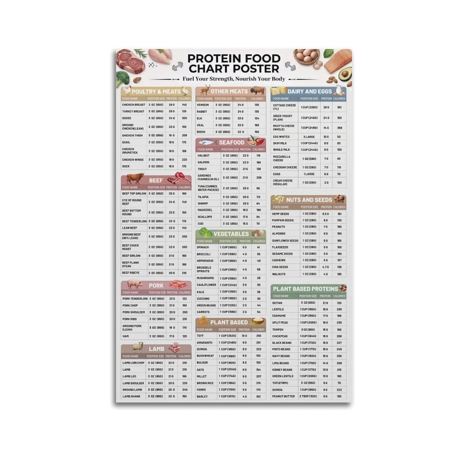 NWPNLXEA Complete Protein Foods Reference Poster for Workout Recovery Muscle Gain and Healthy Weight Loss Kitchen Gym Wall-Art