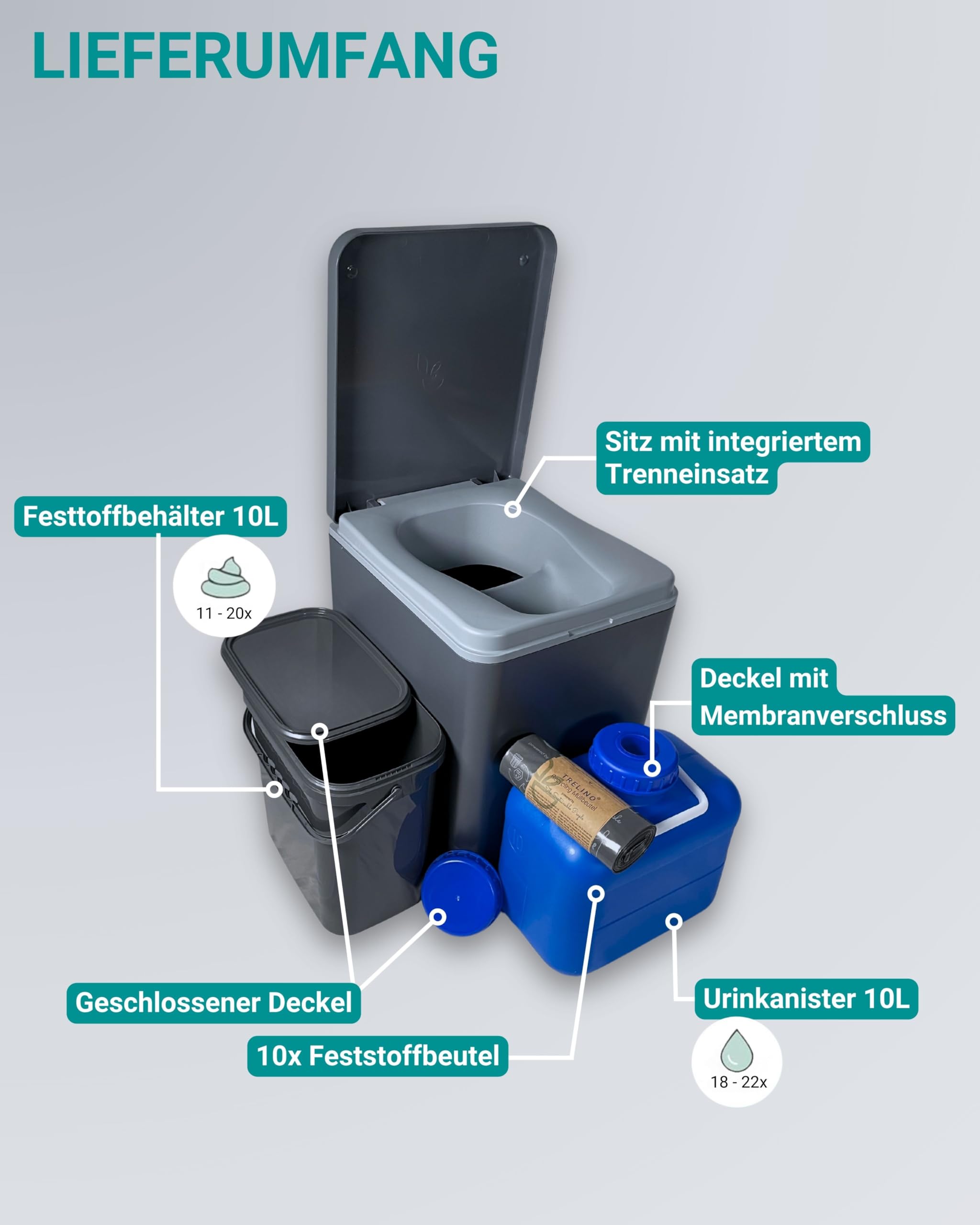 TRELINO Evo L (39T x 33B x 43H cm), Trockentrenntoilette, Mobile Campingtoilette ohne Chemie, Trenntoilette für Wohnmobil, Van, Camper, Camping, Garten