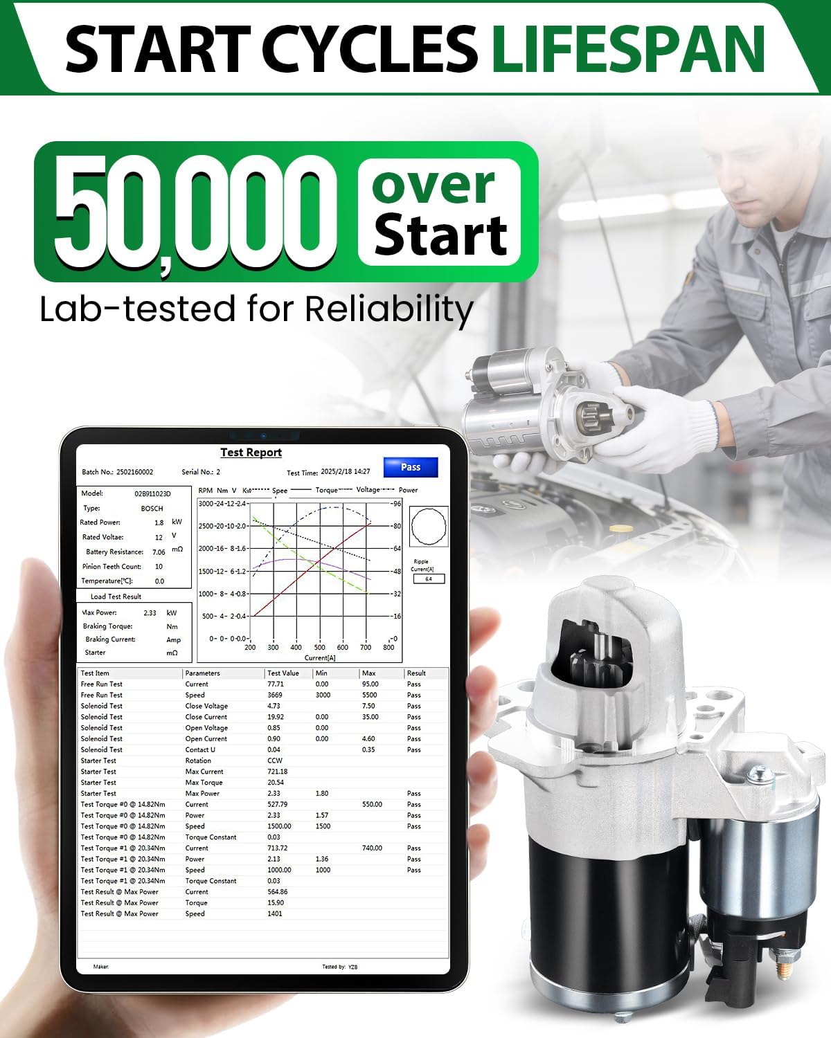 17986 Starter Motor for:-Chevy Impala 12-20 3.6L, Malibu 08-12, Traverse 09-17, Equinox 08-17 for:-Buick Enclave Lacrosse for:-GMC Terrain Acadia Canyon for:-Cadillac XTS 3.0L 3.6L 12645298