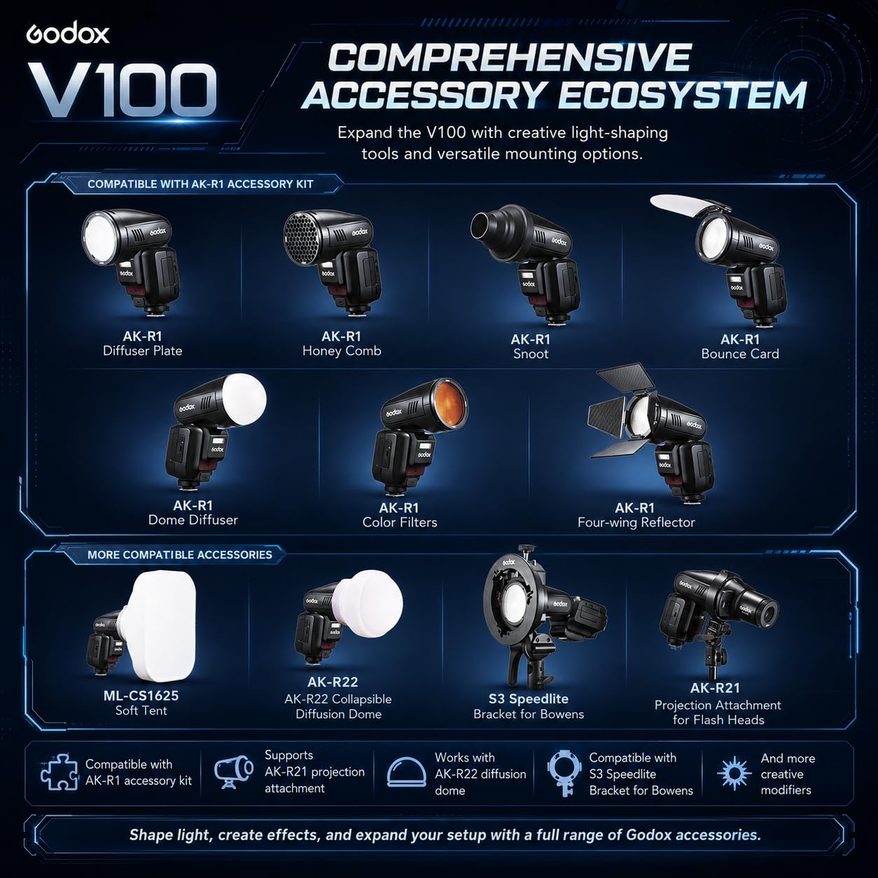 GODOX V100 S Kamera Blitz für Sony, V100S 100Ws Rundkopf Blitzgerät mit 2.3" Touchscreen, 1.7s Recyclingzeit, 2980mAh Li-Ion Akku für 400 Volllast-Blitze, für a7 iii a7c a7IV a7c a7RV a9III