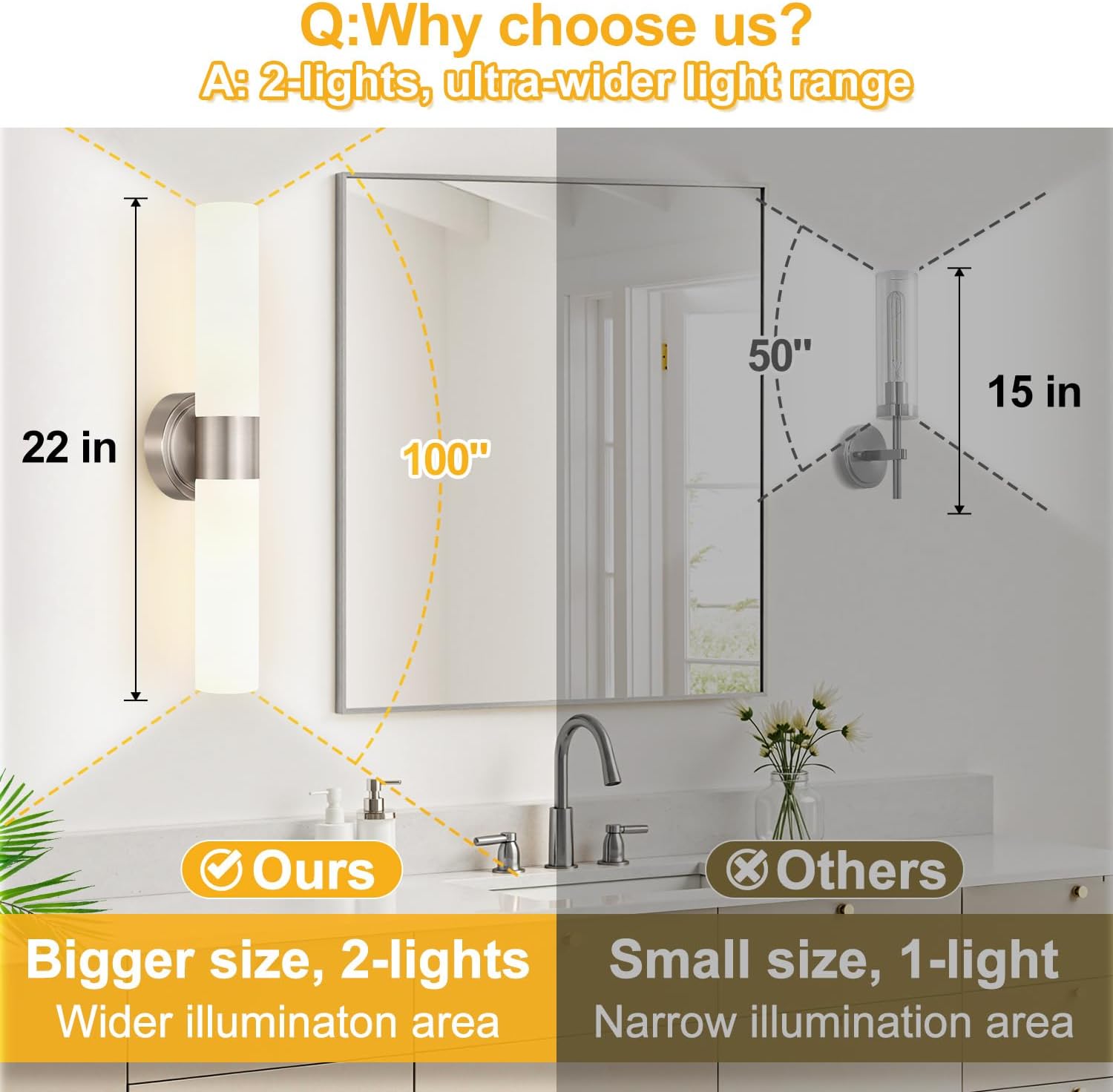 Wall Sconces Set of Two, Modern Bathroom Sconces Wall Lighting with Milky White Glass, Brushed Nickel Sconces Wall Decor Set of 2 for Bathroom Mirror Bedroom Living Room Hallway