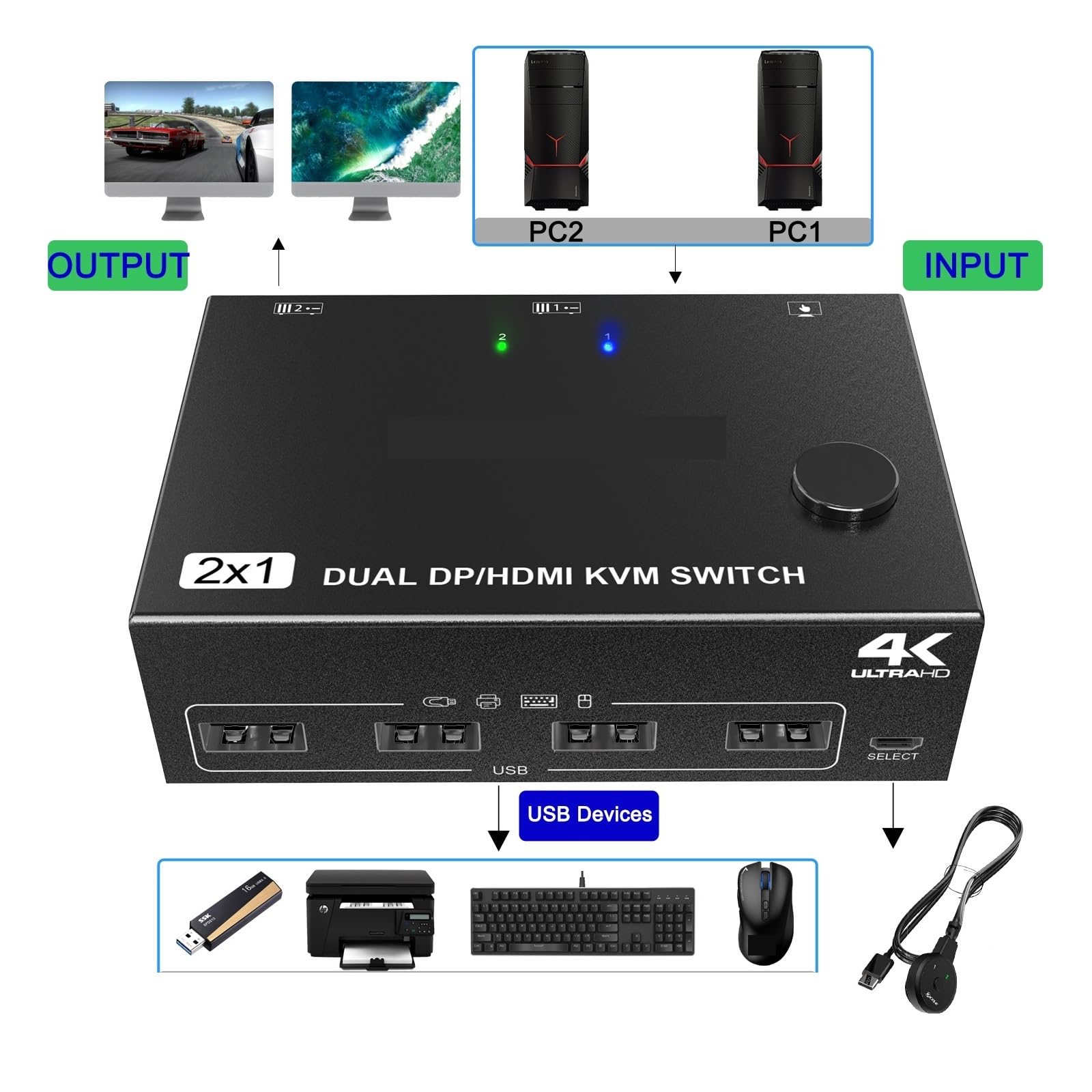 Podwójny monitor KVM przełącznik HMI i DP 2 porty 4K przy 60 Hz HMI DP rozszerzony przełącznik wyświetlacza dla 2 komputerów udostępnij 2 monitory
