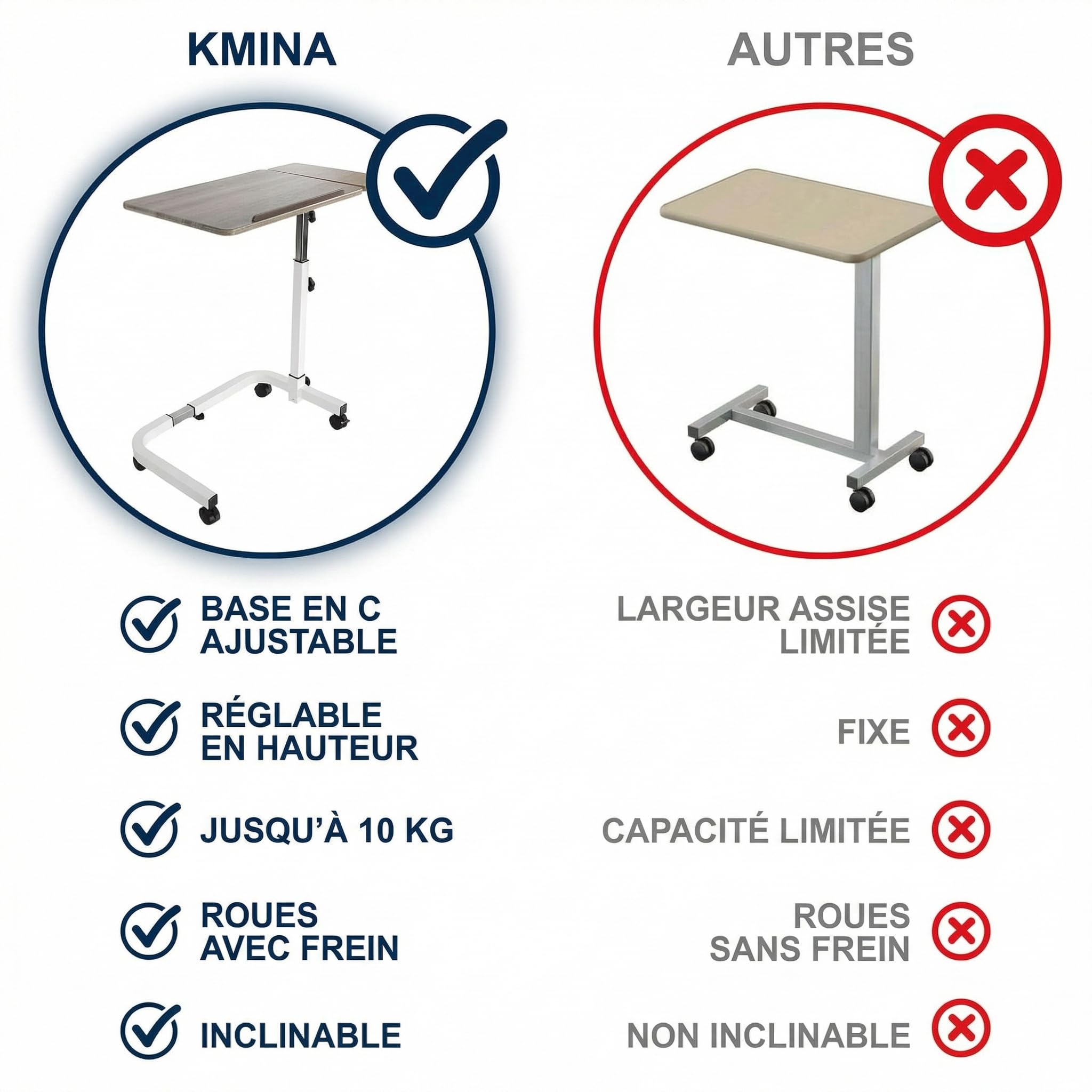 KMINA Table de Lit Médicale à Roulette Réglable en Hauteur et en Largeur, Blanc, Table Roulante pour Lit Médicalisé, Plateau Inclinable en Forme de C