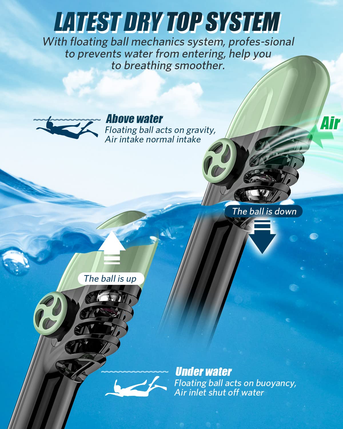 QingSong Full Face Snorkel Mask, Snorkeling Gear with Camera Mount ...