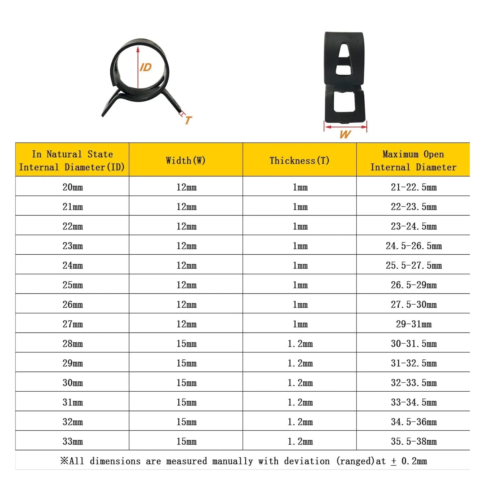 60 unids/Set Kit de Abrazadera de Manguera de Resorte Negro 28-33mm Tubo de Clip de Agua de Combustible de vacío for Sujetador de Metal de Banda