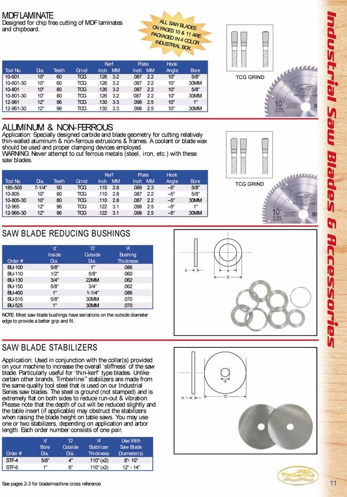 Timberline - Timbrlin 7-1/4X50T Tcg 5/8 Bor (185-505)