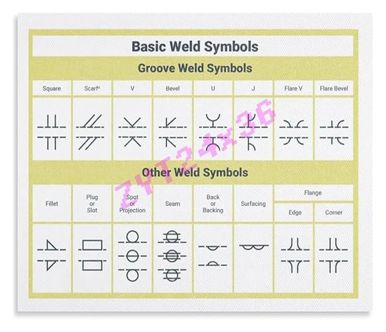 BYLSAGWHT AWS Basic Weld Symbols Chart Poster for Welder Training Blueprint Reading Shop Wall-Art