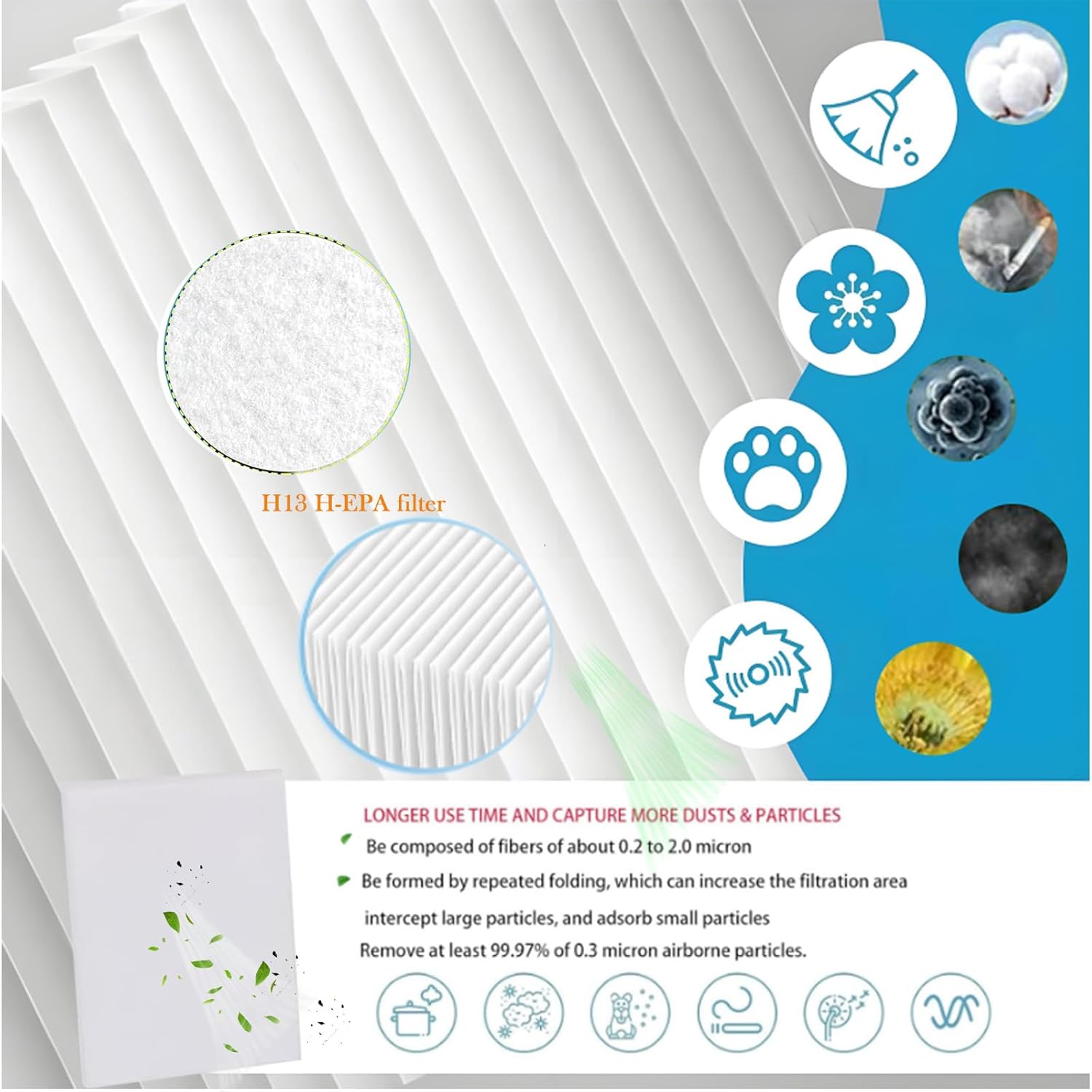 10 pack Pre-filter Replacement For xTool S1 / M1 / M1 Ultra / F1 Ultra / P2 / D1 Air Purifier，High-Efficiency Filter