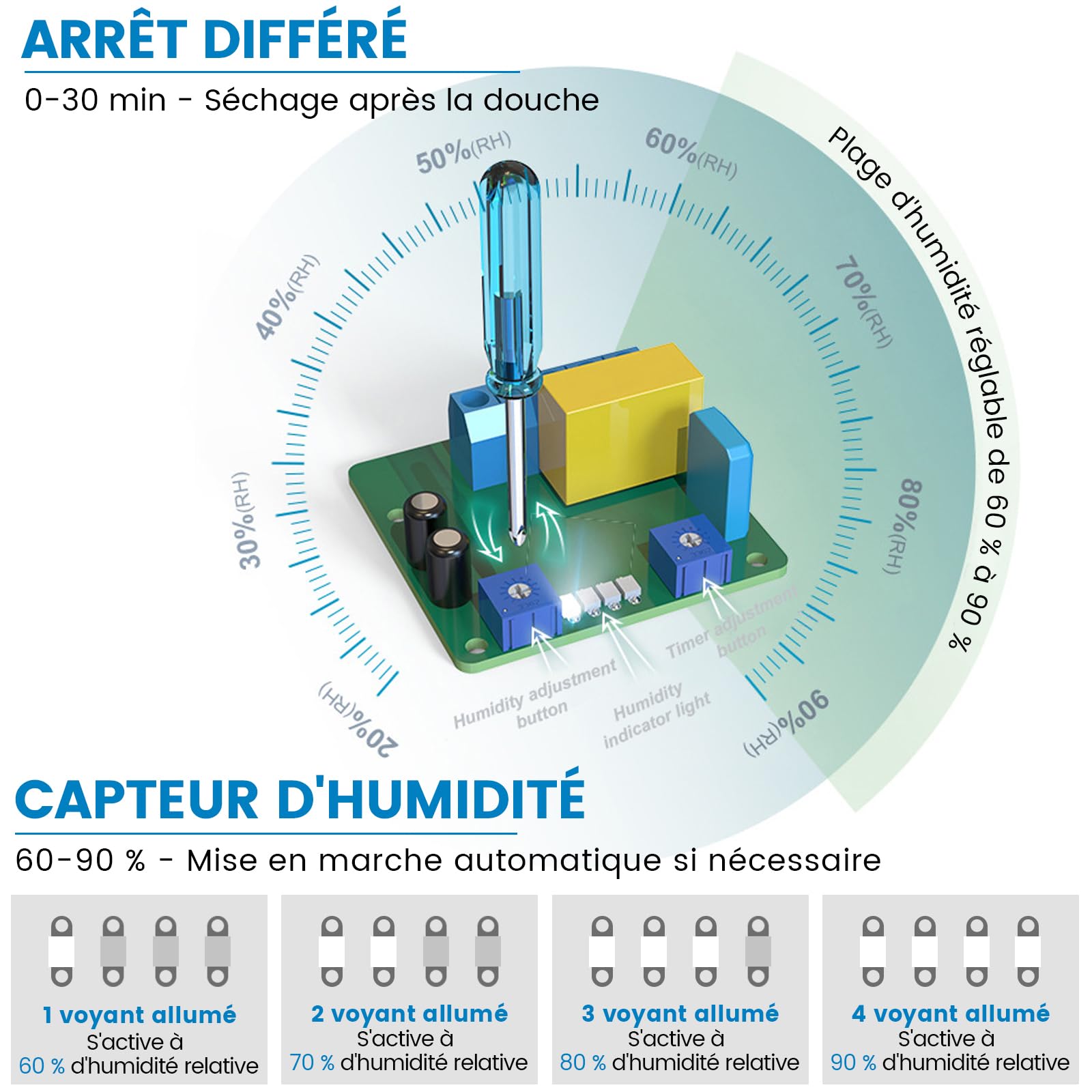 XIIW 100mm Extracteur d'Air VMC Salle de Bain Hygroréglable et Minuterie | 12W 95m³/h 34dB IPX4, Clapet Anti-Retour, Silencieux Ventilateur Salle de Bain, Cave WC et Cuisine, Mural& Plafond, Blanc