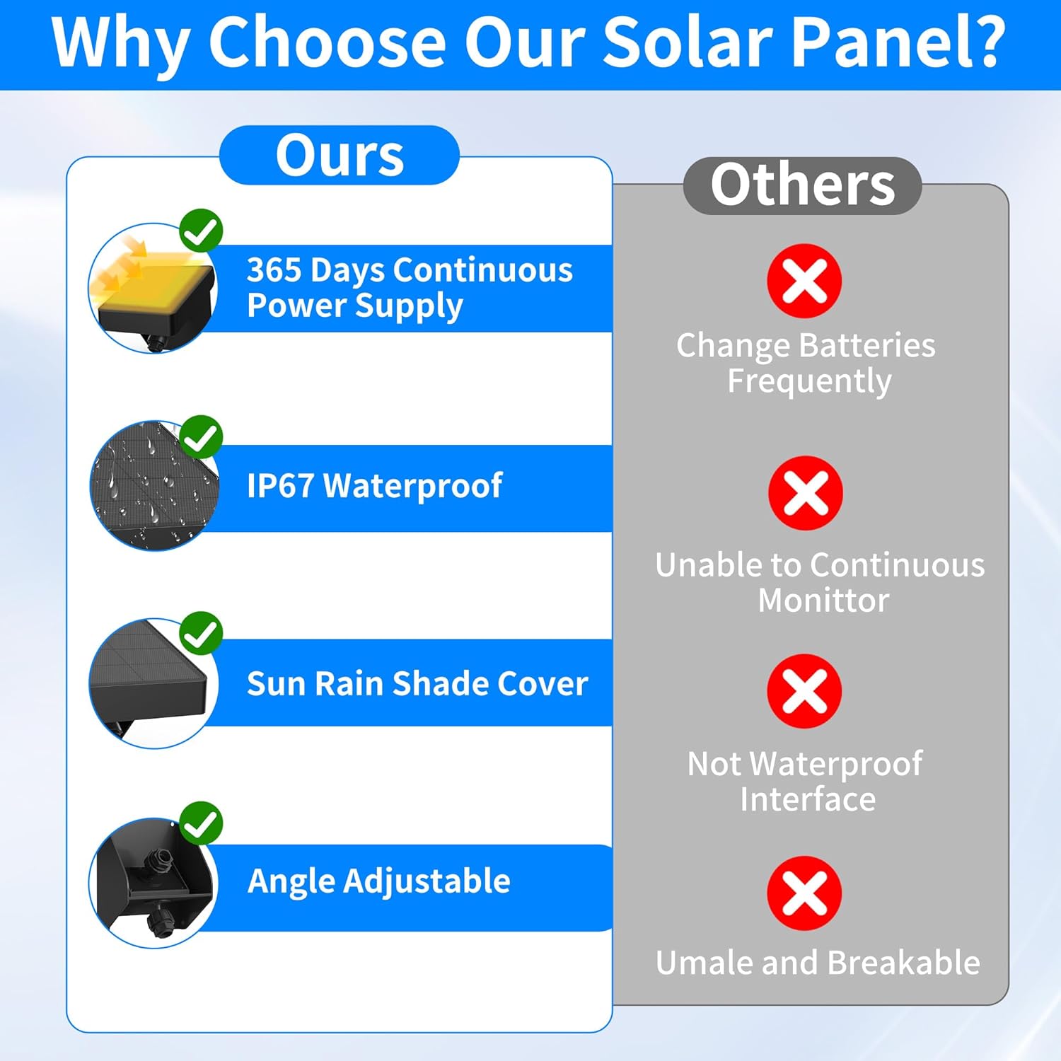 Solar Panel for Blink Outdoor 4 (4th Gen)/XT3/XT2/XT Cameras - IP67 Weatherproof with 3300mAh Extended Battery, Adjustable Angle Mount for Optimal Sun,Wireless Security Power (Black, 1 Pack)