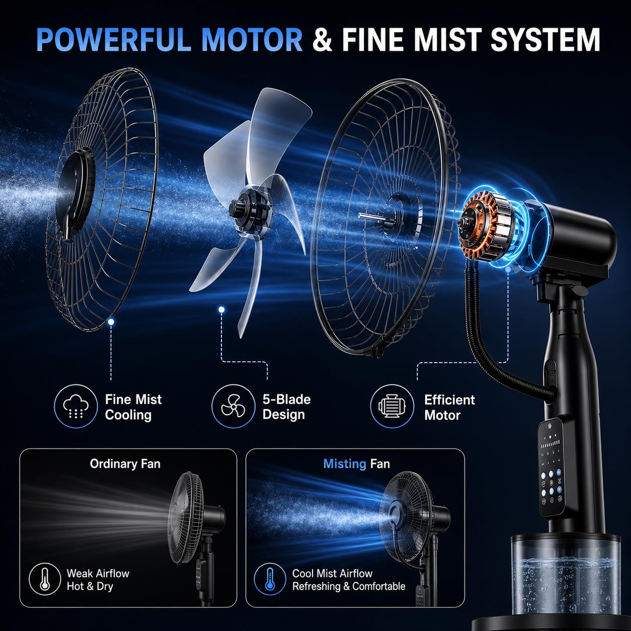 Ventilatore a Piantana Nebulizzatore 4L con Telecomando, 5 velocità | Ampio Serbatoio Acqua, 3 Modalità Raffreddamento per Casa, Camera, Ufficio, Soggiorno, Garage, Terrazza e Estate Esterni