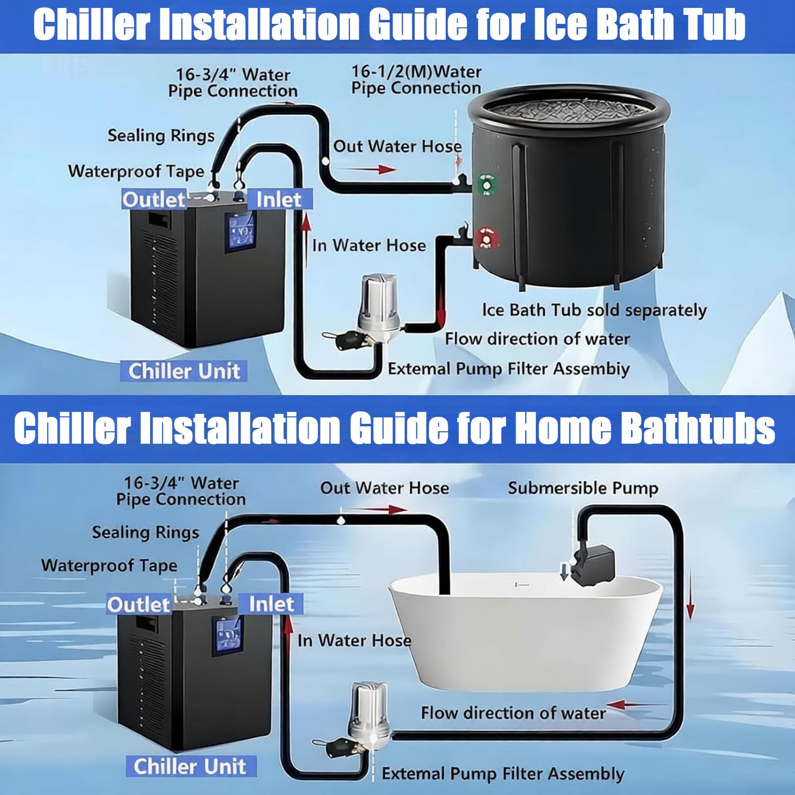 Enfriador de Agua para baños de frío «Recovery»,refrigeración para baños de Hielo con Temperatura mínima de 4°C, Kit de circulación Completa para bañera de frío en el Gimnasio doméstico