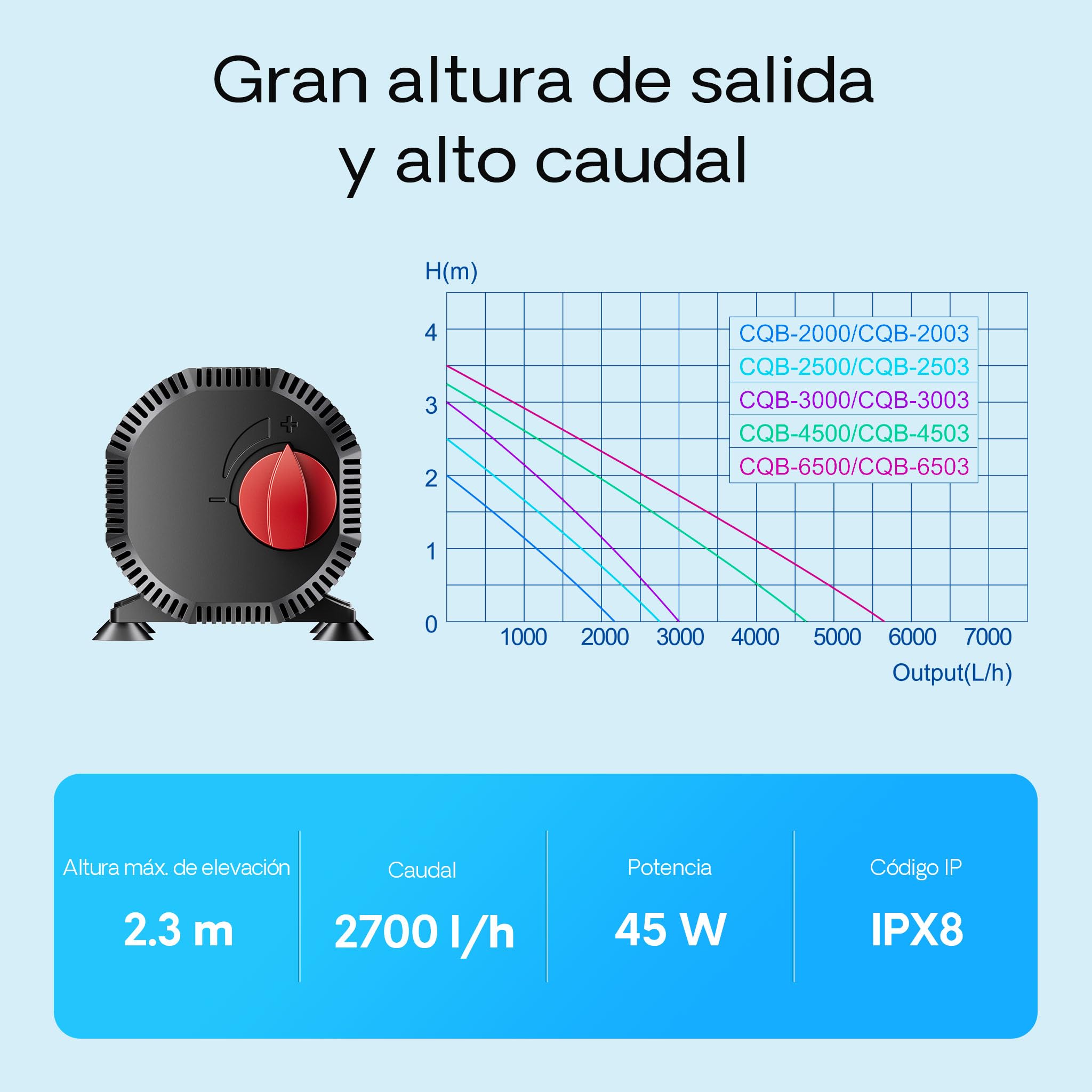 SunSun CQB-2500 SuperECO Bomba para estanque 45W 2700l/h eje cerámico, bomba de filtro para estanque