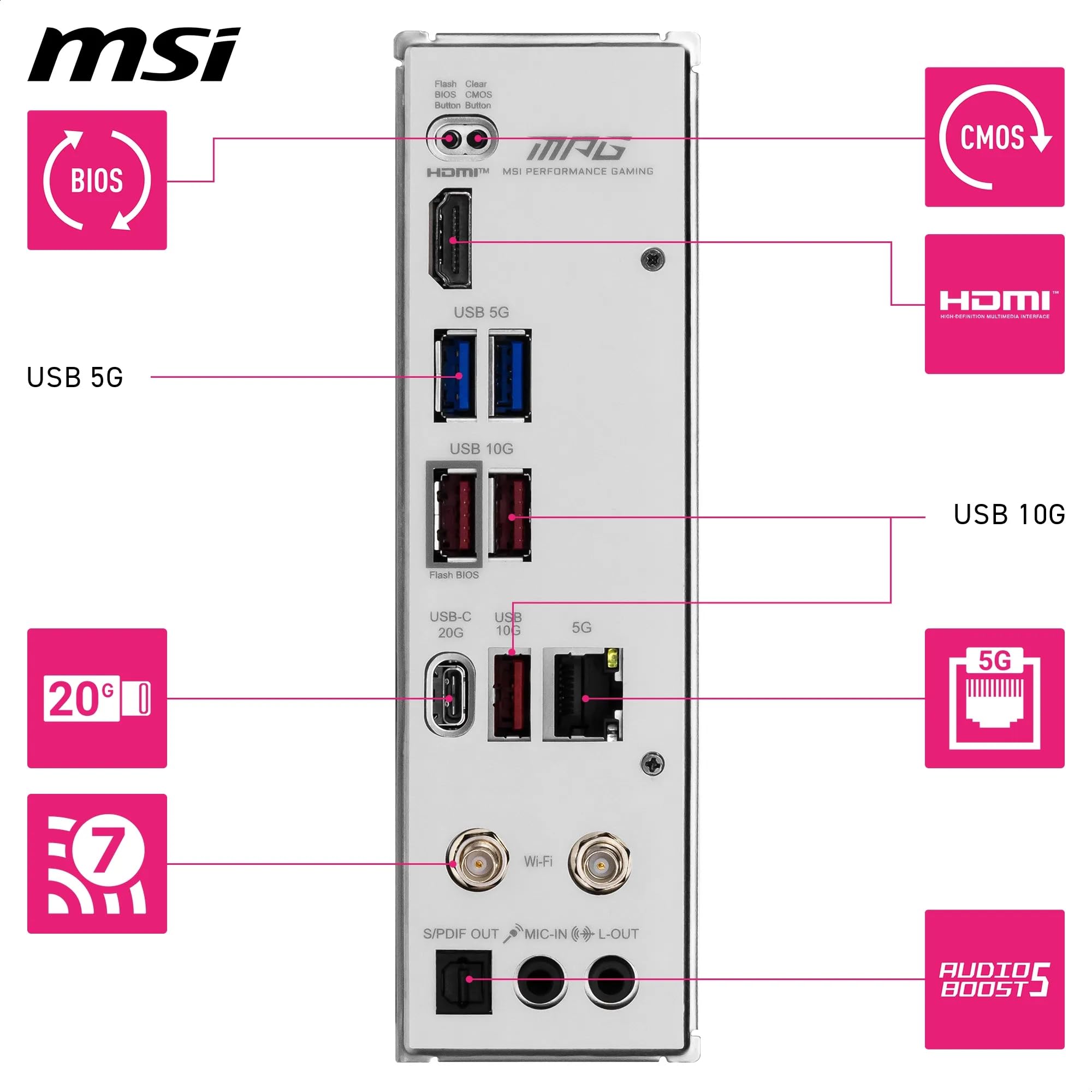 MSI Płyta główna MPG B850I EDGE TI WIFI, ATX - Obsługuje procesory AMD Ryzen 9000/8000/7000, AM5-90A SPS VRM, DDR5 Memory Boost (8200+MT/s OC), PCIe 5.0 x16, M.2 Gen5, Wi-Fi 7, 5G LAN