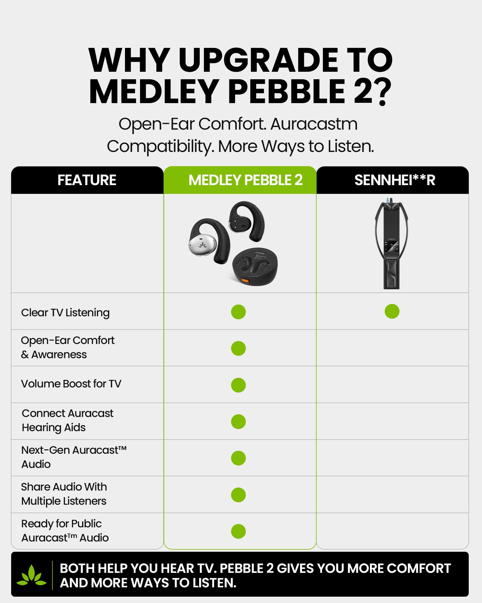 Avantree Medley Pebble 2 – Casque TV Auracast sans Fil Open-Ear