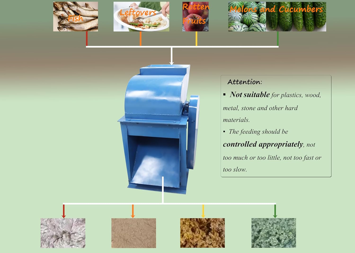 TECHTONGDA Food Waste Disposal Machine Shredder Grinder Kitchen Garbage Crushing Disposer Processor for Fish Chicken Bones Fruits Quartz with 0.47 Inches Screen Sieve Hammer Type Agricultural 220V