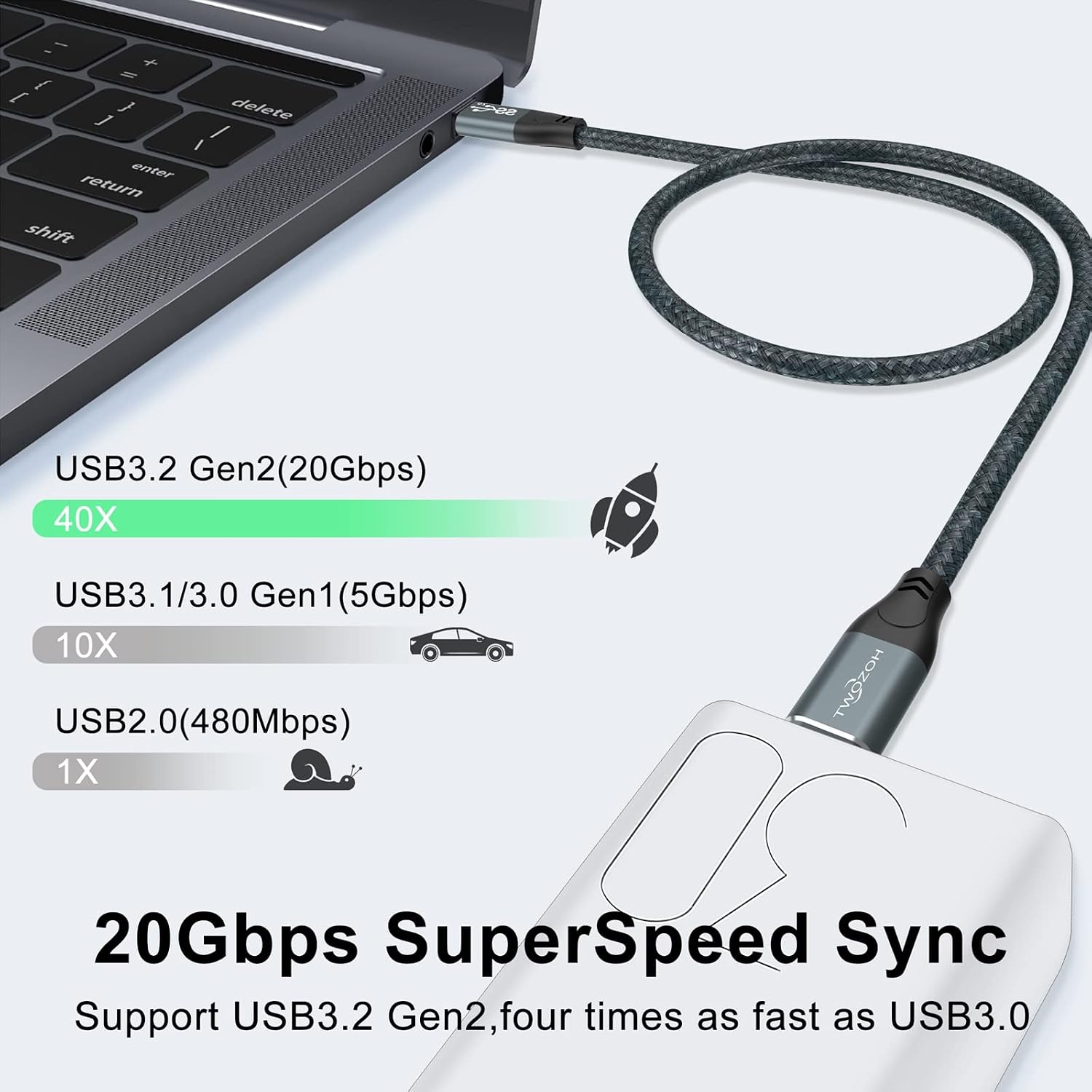 Twozoh 4K USB C Cable 100W 1.6FT 2 Pack (All-in-One), USB 3.2 Gen 2 X 2 20Gbps Data Transfer PD Fast Charging USB C 3.1 Type C Cable, 4K@60Hz Video Monitor Cord for Thunderbolt3/4/MacBook/iPad