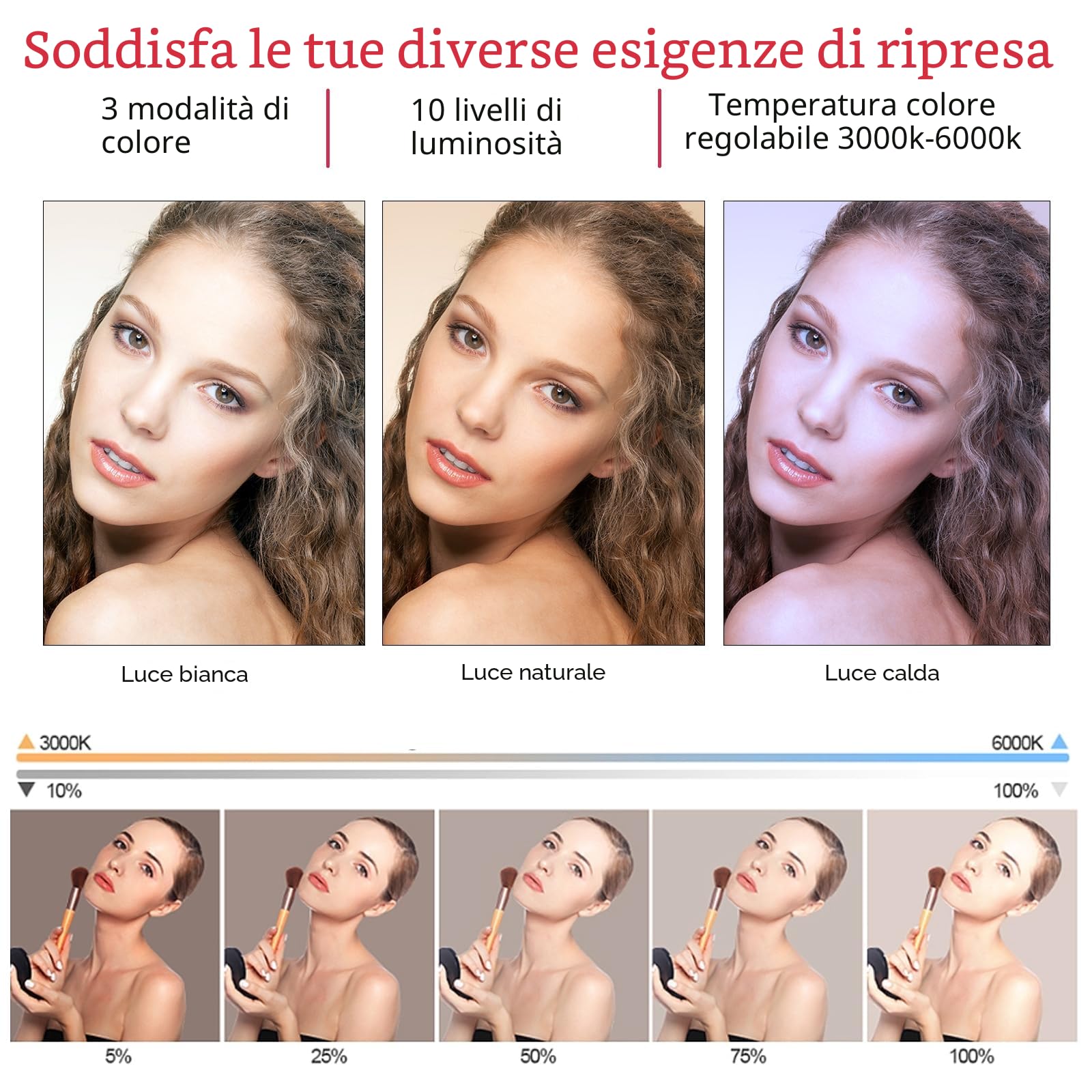 Luce ad anello a LED da 53,3 cm con supporto per treppiede, luce ad anello video per fotografia, registrazione vlog, conferenze, riunioni, ritratti, YouTube, TikTok, trucco, con telecomando, CRI> 97
