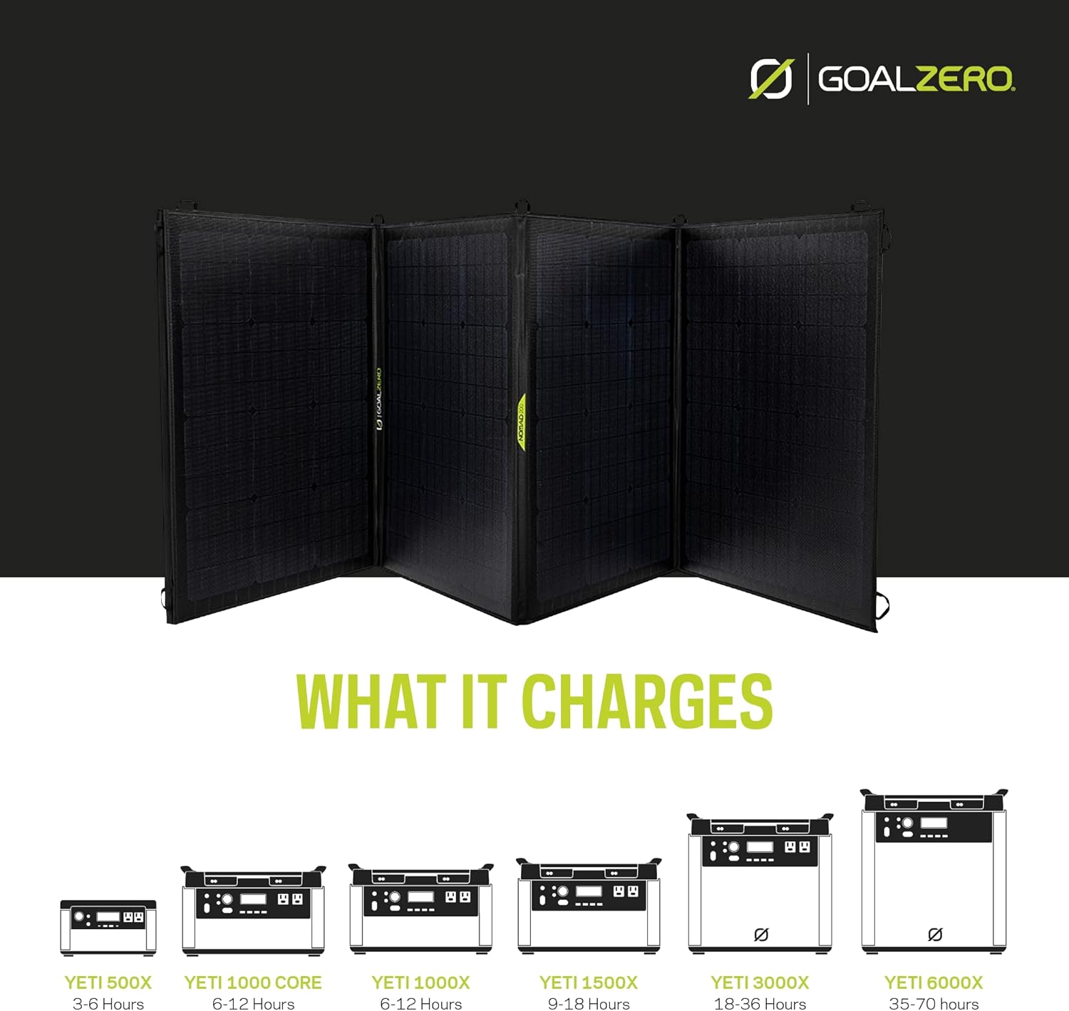 Goal Zero Nomad 200, Foldable Monocrystalline 200 Watt Solar Panel. Portable Solar Panel Charger for Solar Power Bank, Generator. 18-22V 200W Solar Panel. Solar Power Yeti Solar Generator. : Patio, Lawn & Garden