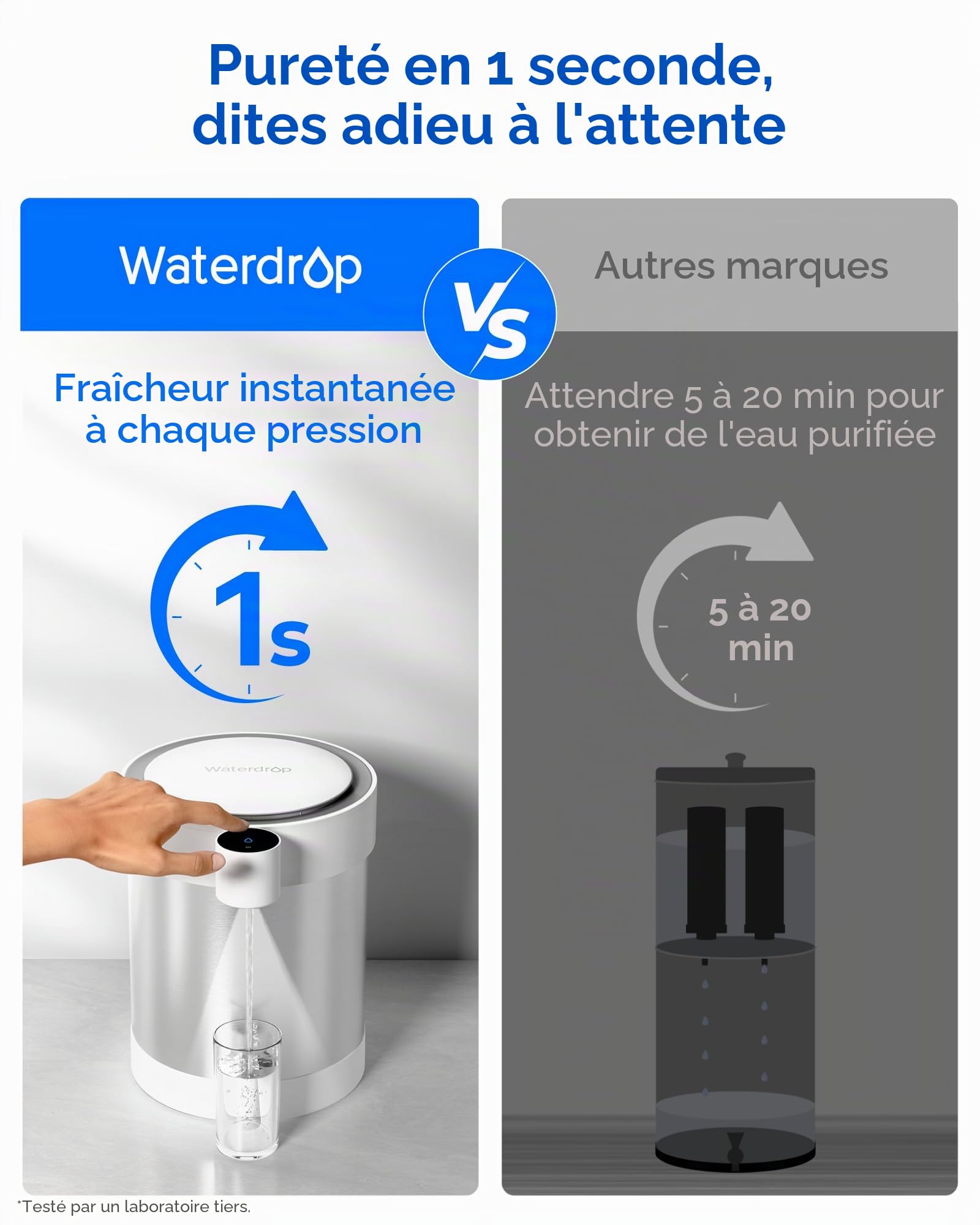 Waterdrop ED09W Distributeur Filtrant Électrique en Acier avec UV, 5,3 L