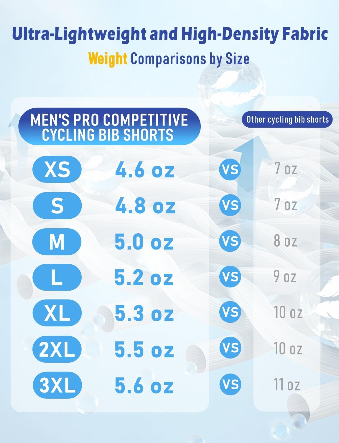 Przewalski Men's Pro Cycling Bib Shorts Lightweight 4D Padded Lightweight Bike Biking Pants