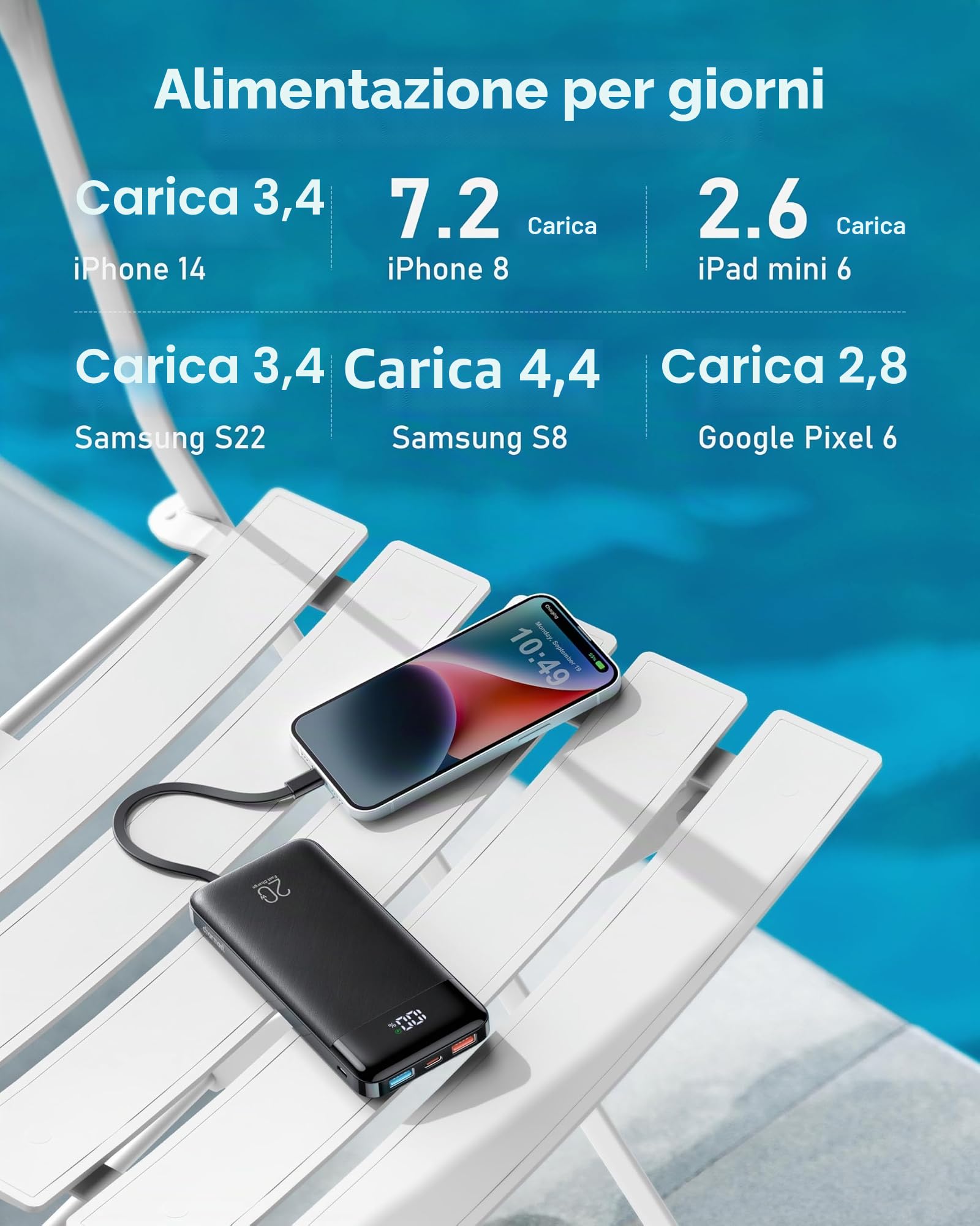 charmast Caricabatterie portatile da 20000 mAh con cavi integrati, ricarica rapida da viaggio da 22,5 W, batteria USB C per iPhone serie 17/16/15/14/13/12, iPad, Samsung, Android, tablet