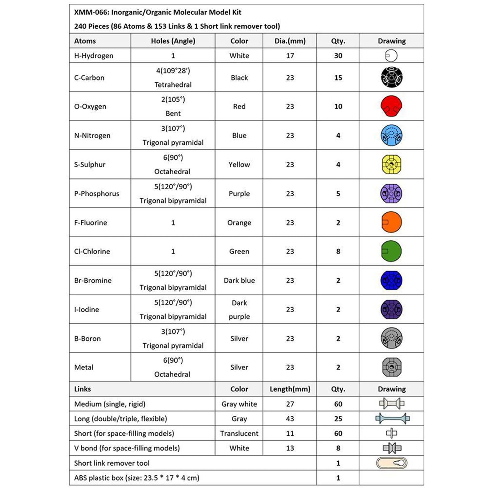 ISTOVO Molekulares Modellbausatz, organische Chemie, Molekularelektronen, Orbitalmodell, Chemiehilfe, Werkzeug für Chemieunterricht, 960-teilig