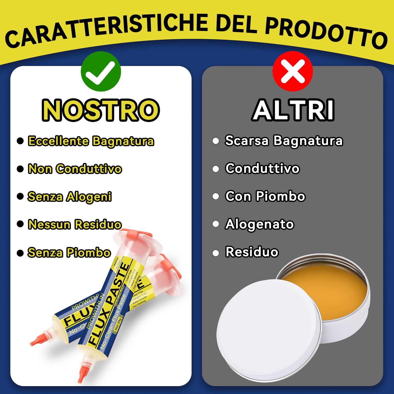 prowtihlin Stagno per Saldare 60ml, 2 Pezzi Paste per saldatura con 2 Aghi, 1 Spingitore & 1 Siringa - 60g Flussante per Saldatura a Stagno, ecc - Ideale per Saldatura a Stagno e Riparazioni BGA/PCB