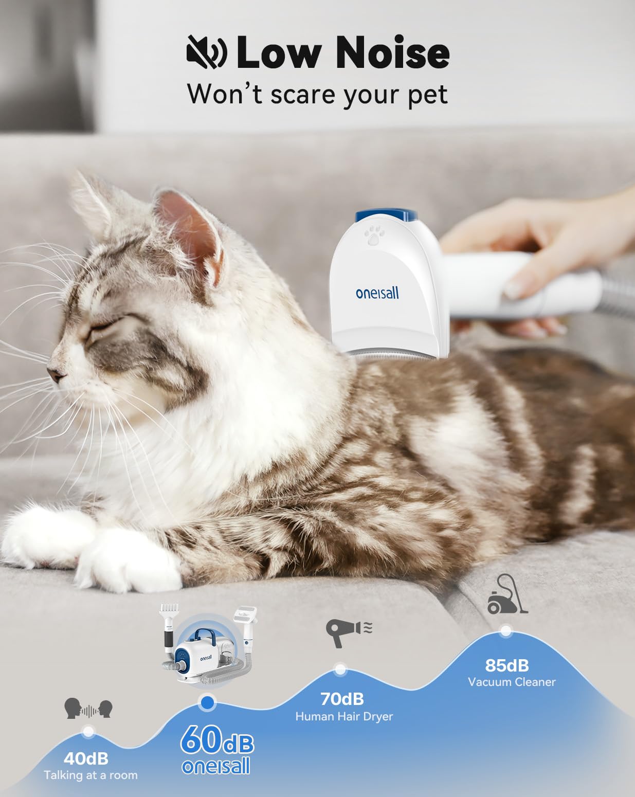 oneisall Secador y cortapelos al vacío para peluquería canina, 15000 Pa, kit de aseo para perros para recortar y secar, 7 niveles de temperatura de soplado, flujo de aire ajustable, 2,5 L