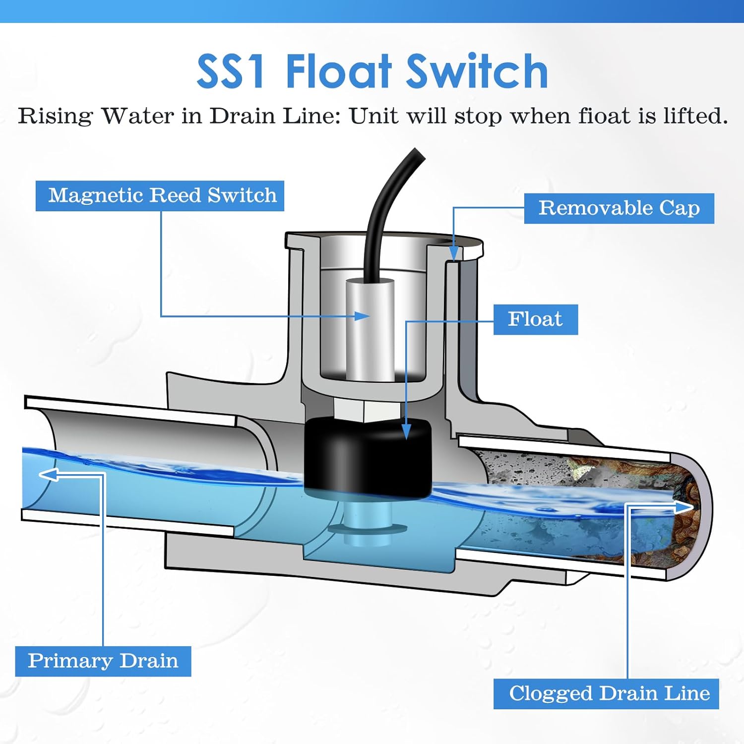2 Pack AC Float Switch, SS1 Float Switch and SS2 Kit, SS1 and SS2 Condensate Overflow Switch for HVAC Systems, Air Conditioner, Effectively Detect Condensate Overflow