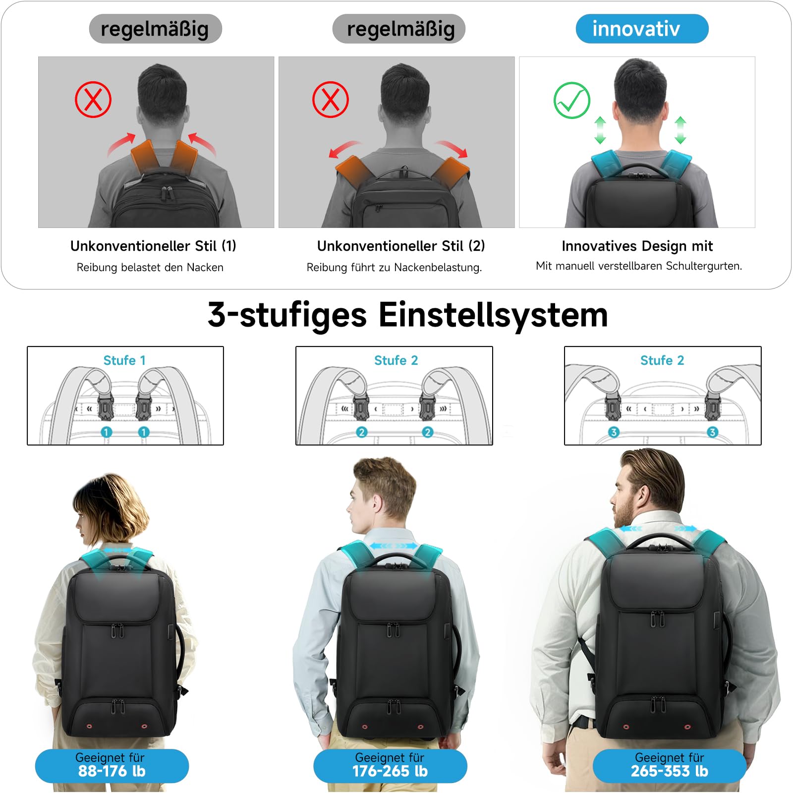 Reiserucksack mit rollen,17 Zoll Laptop trolley rucksack, Wasserfester Handgepäck-Rucksack mit USB-C-Anschlüssen, Diebstahlsicher für Reisen, Geschäftsreisen und Pendeln, Schwarz