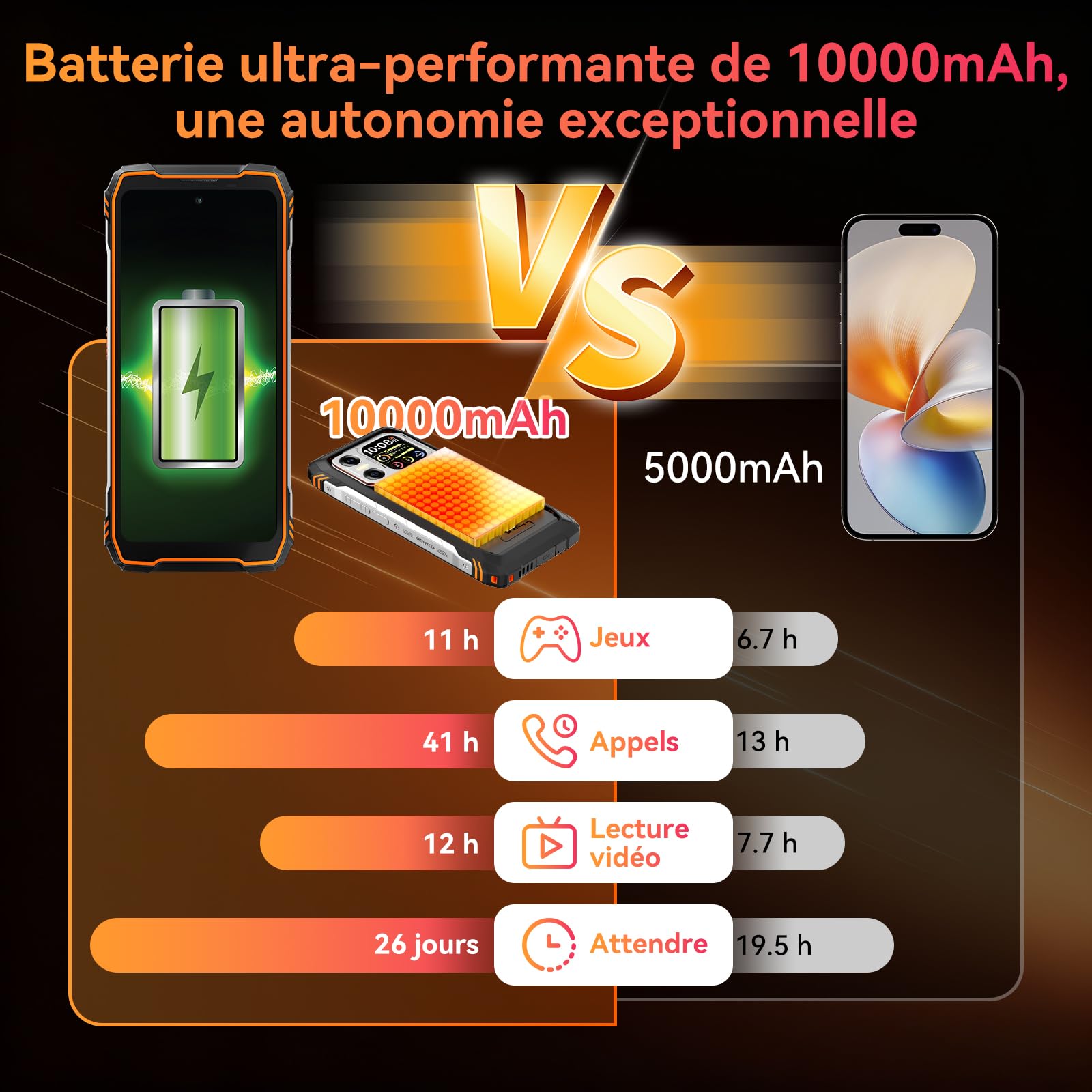 Blackview XPLORE X1 5G Téléphone Portable Incassable, 108MP+50MP+20MP Vision Nocturne, 6.78" 120Hz+2.01" Écran Secondaire, 36Go+256Go/2To Smartphone Incassable, 10000mAh, Mode Gants/IP69K/NFC/WiFi 6