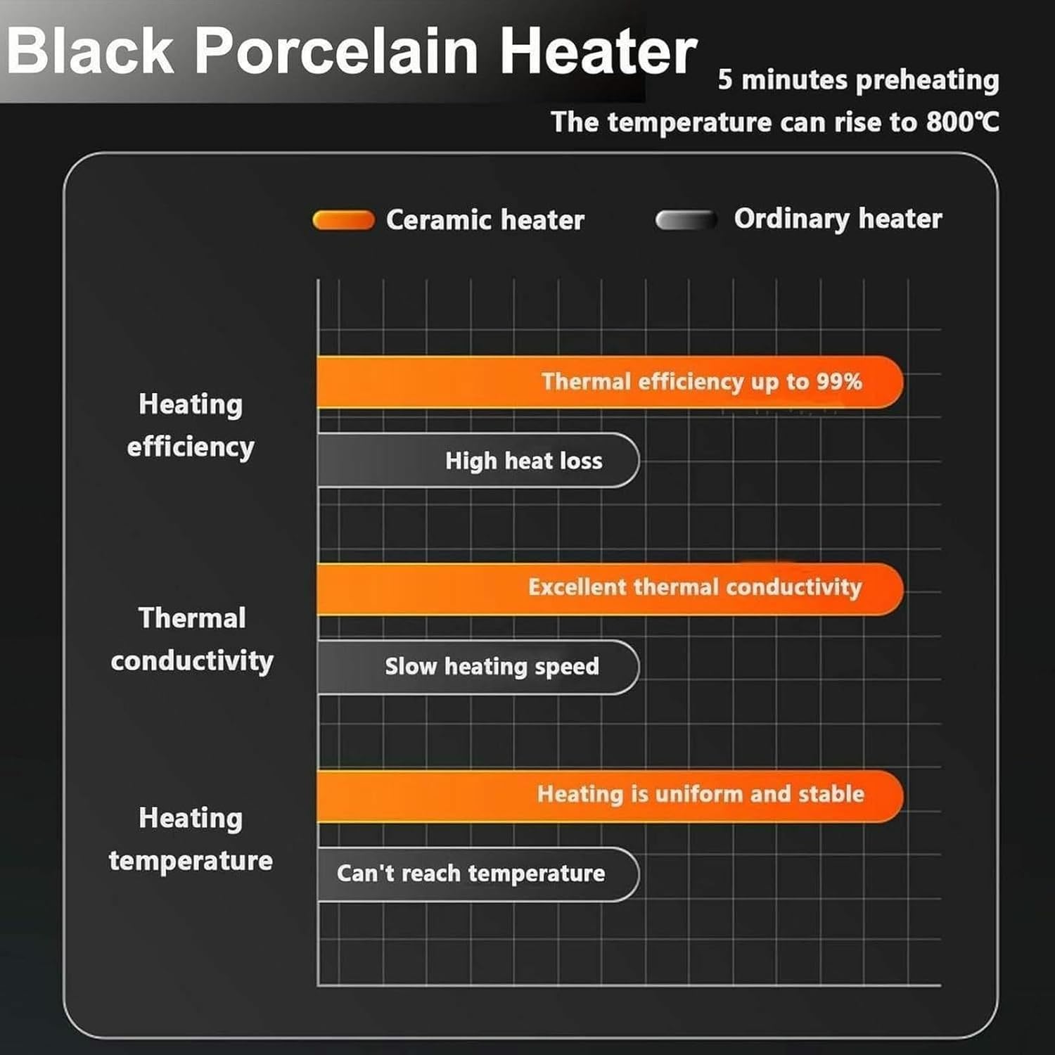 1700W Electric Indoor Grill, High Power with Removable Plates, Adjustable Temperature 200-800℃ for Steak & Beef, for Indoor BBQ and Table Top Cooking-