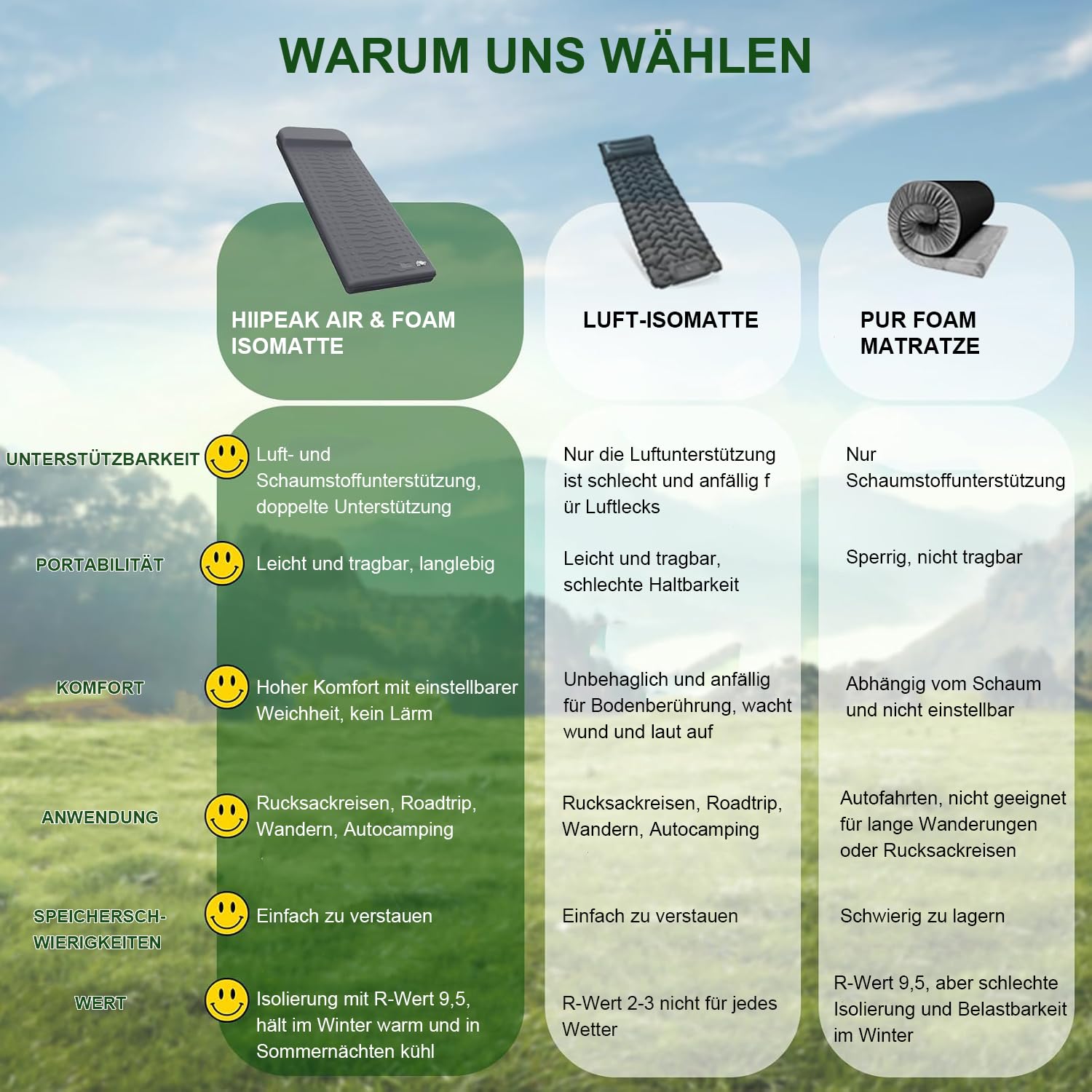 HiiPeak Isomatte R-Wert 9,5 – Extra Thermal Camping Matratze mit Kissen, Isolierte Luftmatratze aus Schaumstoff für Winter & Sommer, Bequeme Schlafmatte für Camping, Outdoor, Wandern & Zelt