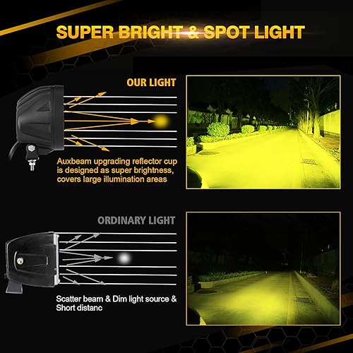 Miniatura 3 de Auxbeam Panel de interruptor de 8 bandas + luces LED redondas ámbar de 4 pulgadas y 90 W, luz de conducción redonda súper brillante con kit de arnés