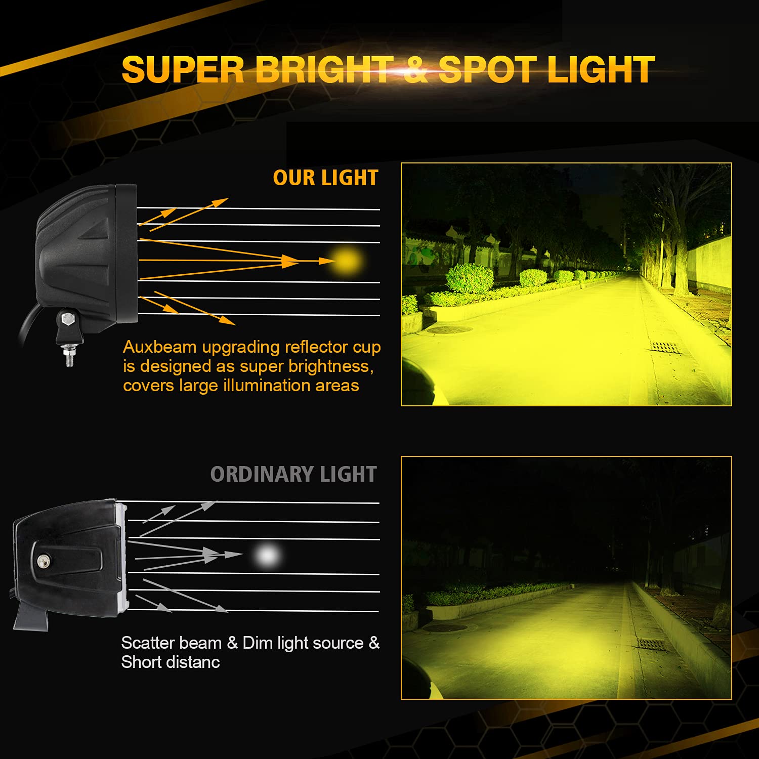 Auxbeam 4In 90W Amber Round Led Offroad Lights 2PCS 9000LM Amber Fog Lights Super Bright Round Driving Light with Wiring Harness Kit Spot Beam Pod Light for Truck SUV ATV UTV Jeep Wrangler Motorcycle