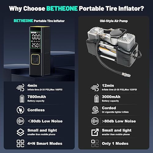 Miniatura 7 de Inflador de neumáticos, compresor de aire portátil, inflado 2.5 veces más rápido, bomba de aire automática máxima de 160 PSI para neumáticos de