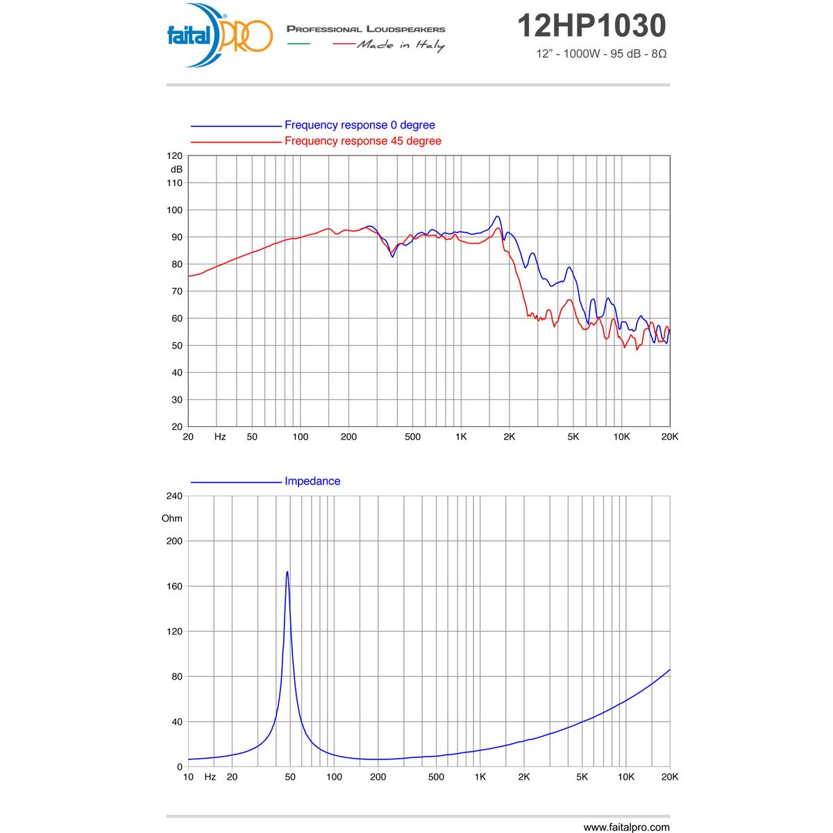 Amazon.co.jp: ペアFAITAL PRO 12hp1030 12 