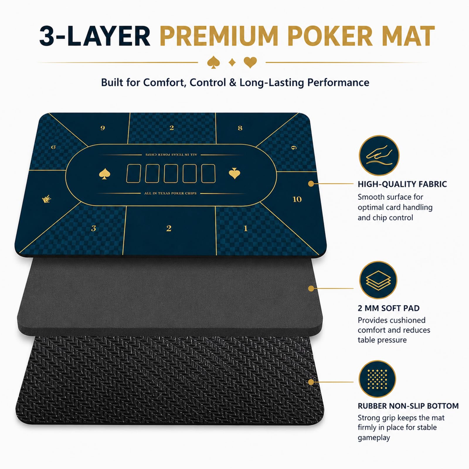 Tappetino Poker Texas Hold'em, Piano da Tavolo Antiscivolo e Impermeabile