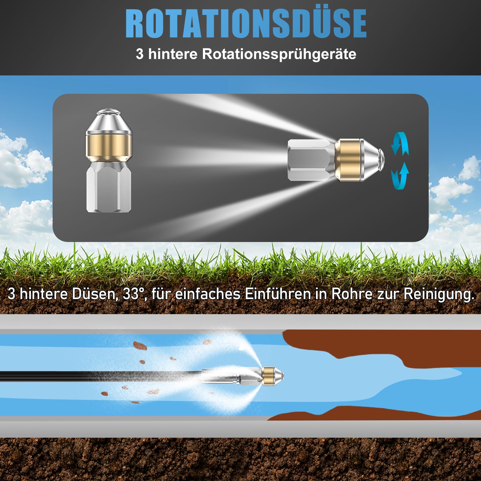 Rohrreinigungsschlauch Set 15M für Kärcher K2-K7 HD HDS, 180Bar Rohrreinigungsset mit Düsen Starr + Rotierend, Verschleißfester Kupferadapter für Hochdruckreiniger Lavor Parkside & Bosch Zubehör