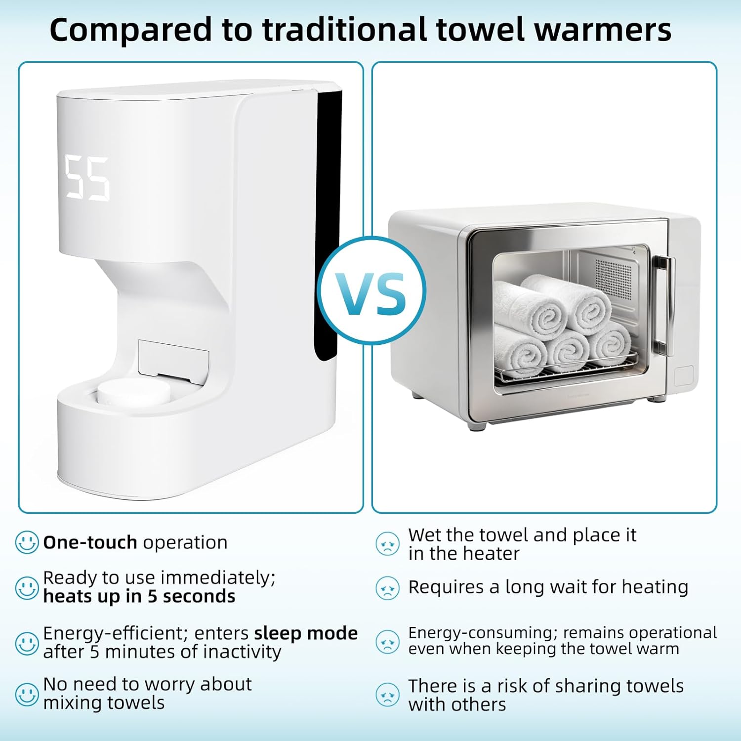 Hot Towel Warmer with Voice Alert,5s Fast Heating Hot towel machine with 20 towels,Hot Towel Dispenser Constant 55°C (131°F) Temperature Control,Auto Dispensing Hot towel warmer for spa