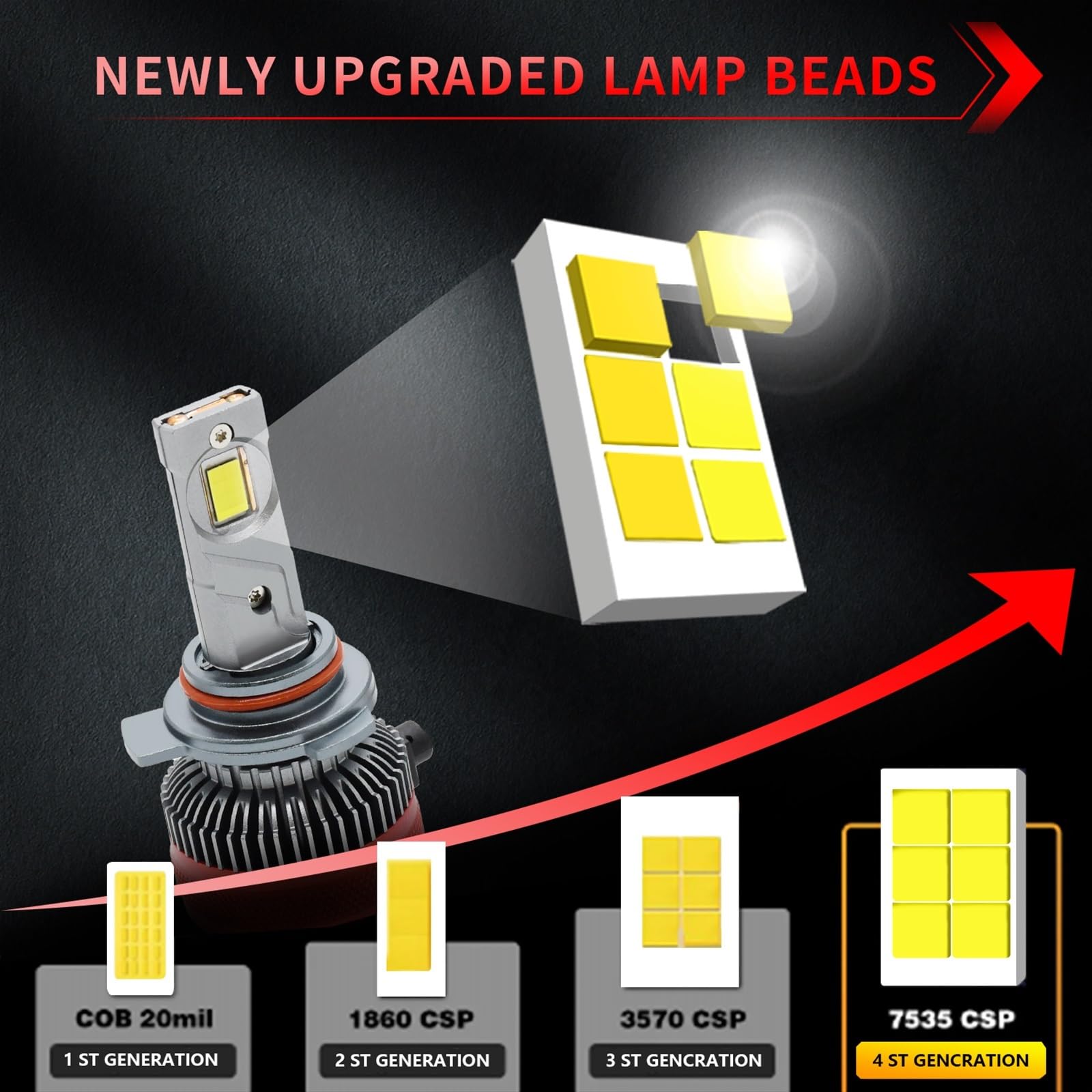 REPYL Lámpara LED for faros delanteros de coche de alta potencia, bombilla LED de 680W, Chip Canbus 7535, 12v, 24v, Canbus 9005 9006 9012 H1 H4 H7 H11 (Size : 350000Lm, Color : H4)