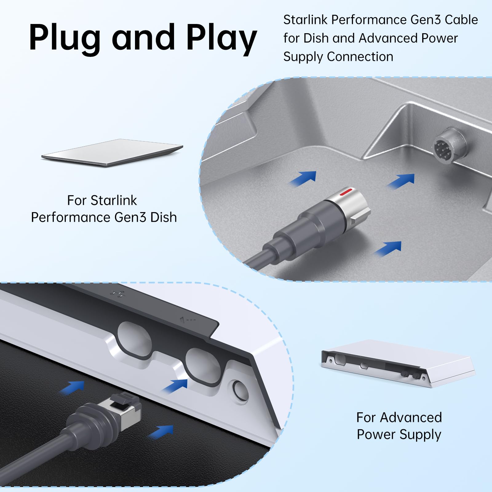 Starlink Performance Gen3 Cavo di prolunga impermeabile, cavo di rete Cat6 ad alta velocità per satellite rettangolare Starlink Gen3, plug-and-play, resistente alle intemperie e durevole, per uso