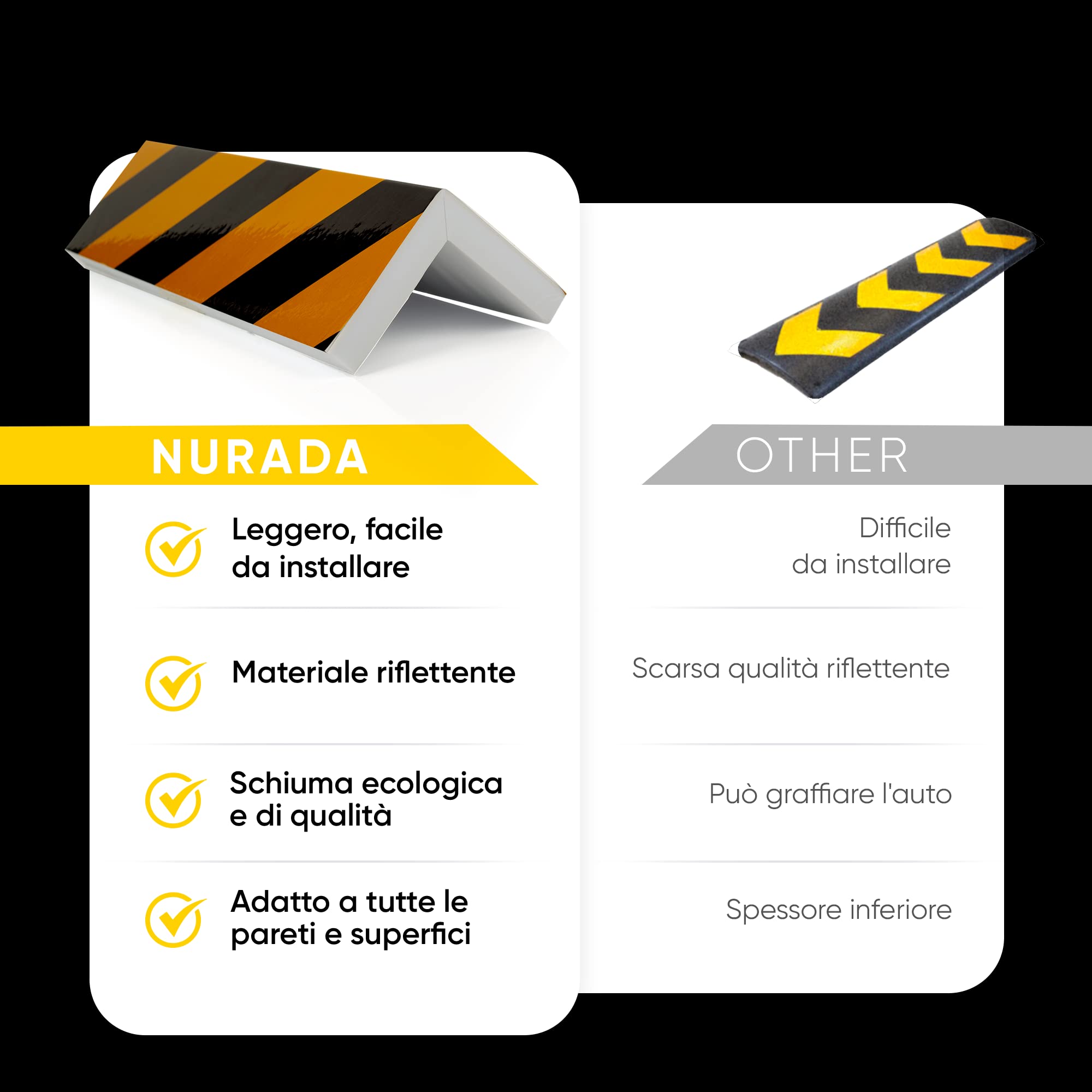 NURADA Paracolpi Garage. Protezione Portiere Auto. Pack 4. Paracolpi Portiere Auto. Paraspigoli Angolari. Angolari per Muro. Paraspigoli Gommapiuma. 40x20x2cm (Giallo riflettente)