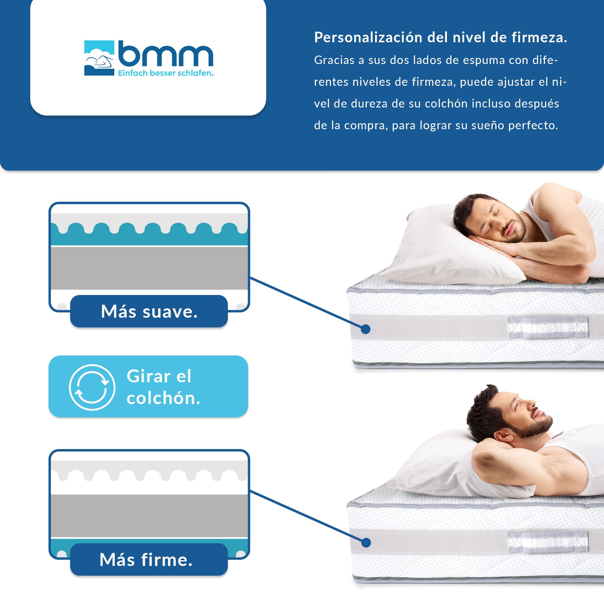 BMM Colchón 150x190 cm, Comfort 23 TFK, Nivel de firmeza H4 Extra Firme/colchón de muelles ensacados, colchón ergonómico de 7 Zonas, Altura 23 cm.