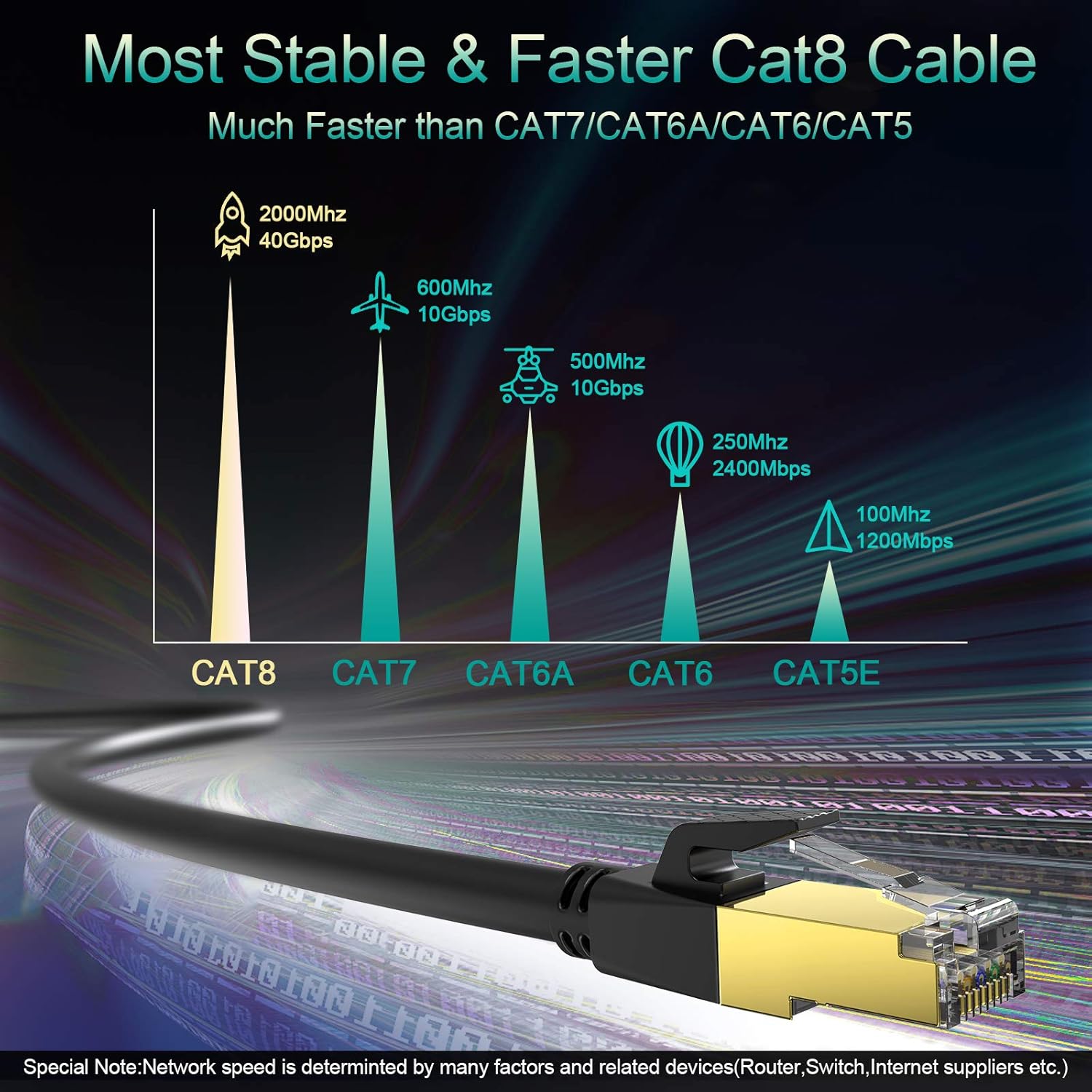 🔥 Crаzу Dеаlѕ Empanar Cat 8 Ethernet Cable 50 ft Black High Speed 40Gbps 2000Mhz Lastest Gigabit Cat8 Ethernet Cord for Router Gaming Modem PS5 Xbox Bеѕt Quаlіtу 🔥 Empanar Cat 8 Ethernet Cable 50 ft Black High Speed 40Gbps 2000Mhz Lastest Gigabit Cat8 Ethernet Cord for Router Gaming Modem PS5 Xbox