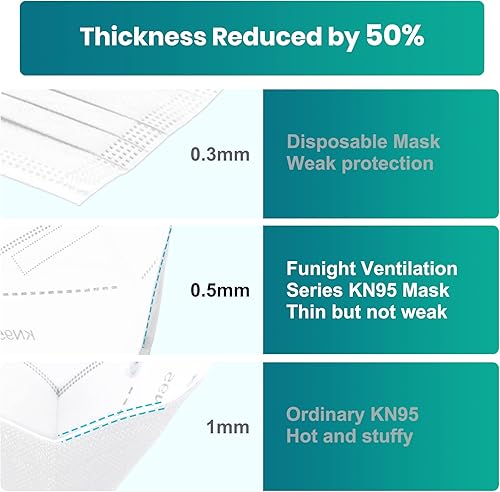Miniatura 30 de Funight Mascarillas KN95 50 paquetes de 5 capas de eficiencia de filtro transpirable ≥ 95% máscaras protectoras desechables color negro Adulto Con