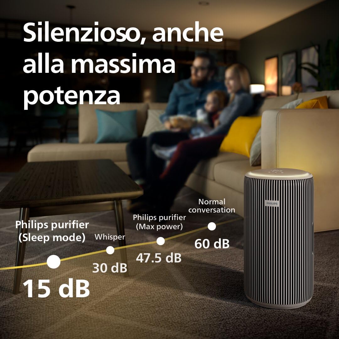 Philips PureProtect 3200 Series: Purificatore d'aria Intelligente, Filtro HEPA e a Carbonio Attivo, CADR 500 m³/h per spazi di 130 m², ultra-silenzioso ed efficiente energeticamente (AC3210/12)