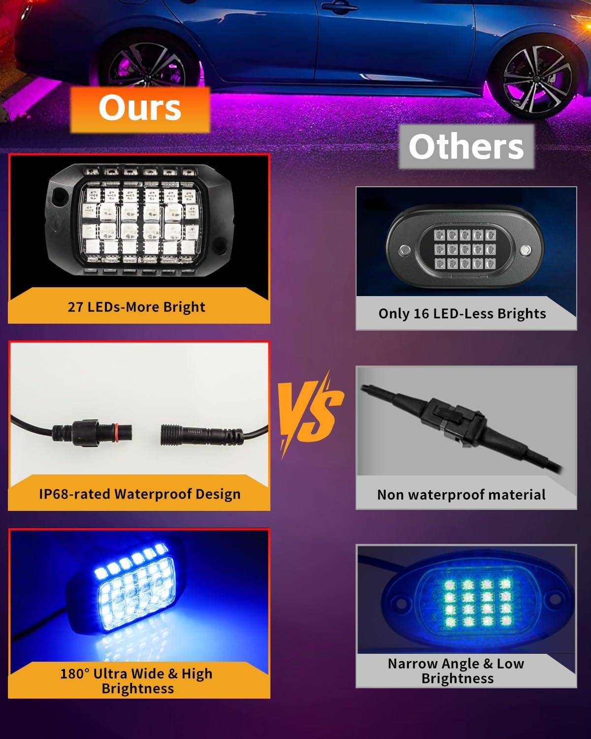 8 PCS RGB LED Rock Lights Kit, 27LED Wide Angle Wheel Well Light with Remote & App Dual Control, Multi Modes Underglow Neon Pod for Offroad Truck ATV UTV SUV