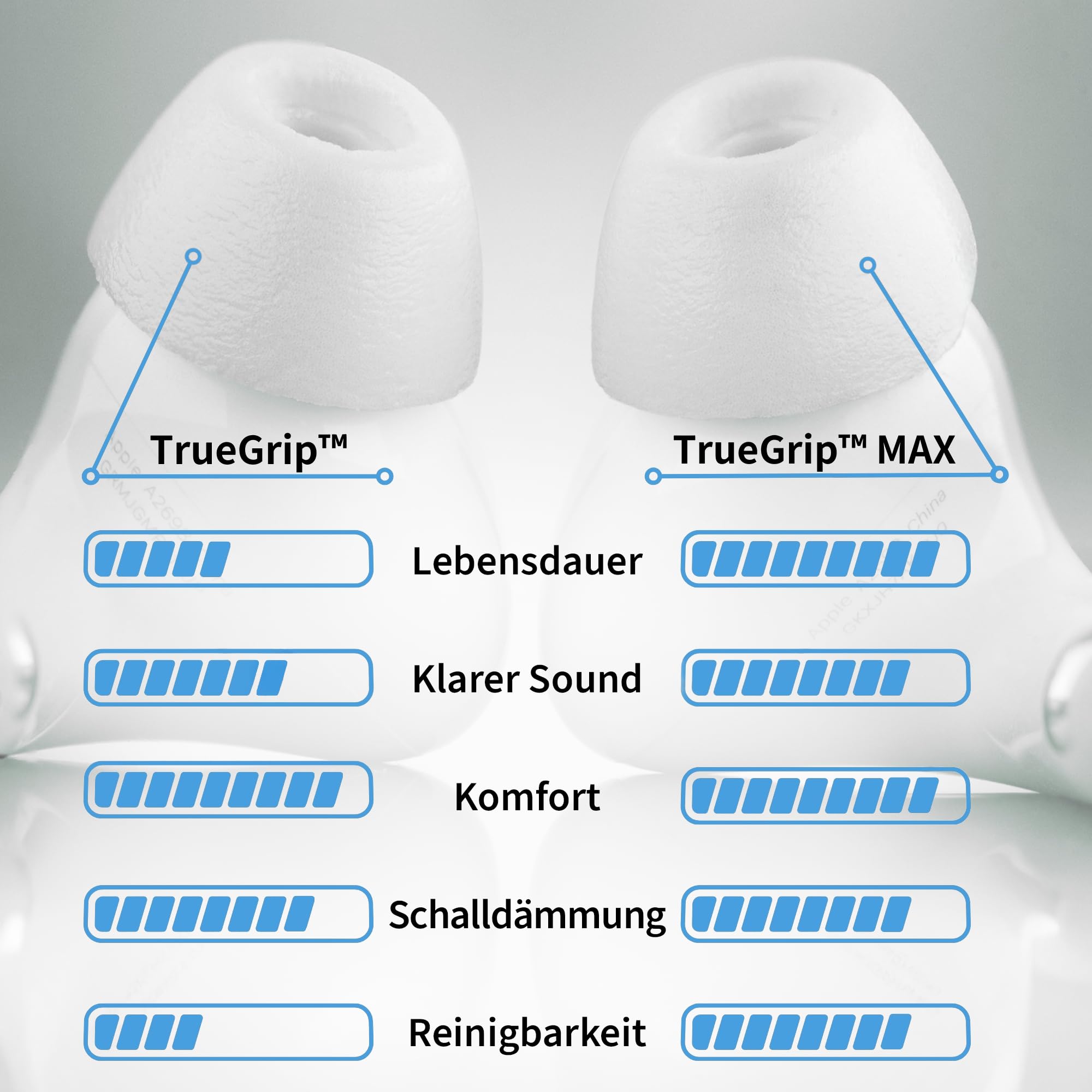 Comply TrueGrip MAX | Premium Memory Foam wymienne zatyczki do uszu do Apple AirPods Pro (1 i 2 generacji) | technologia SmartSkin™ | białe, rozmiar S, 1 para